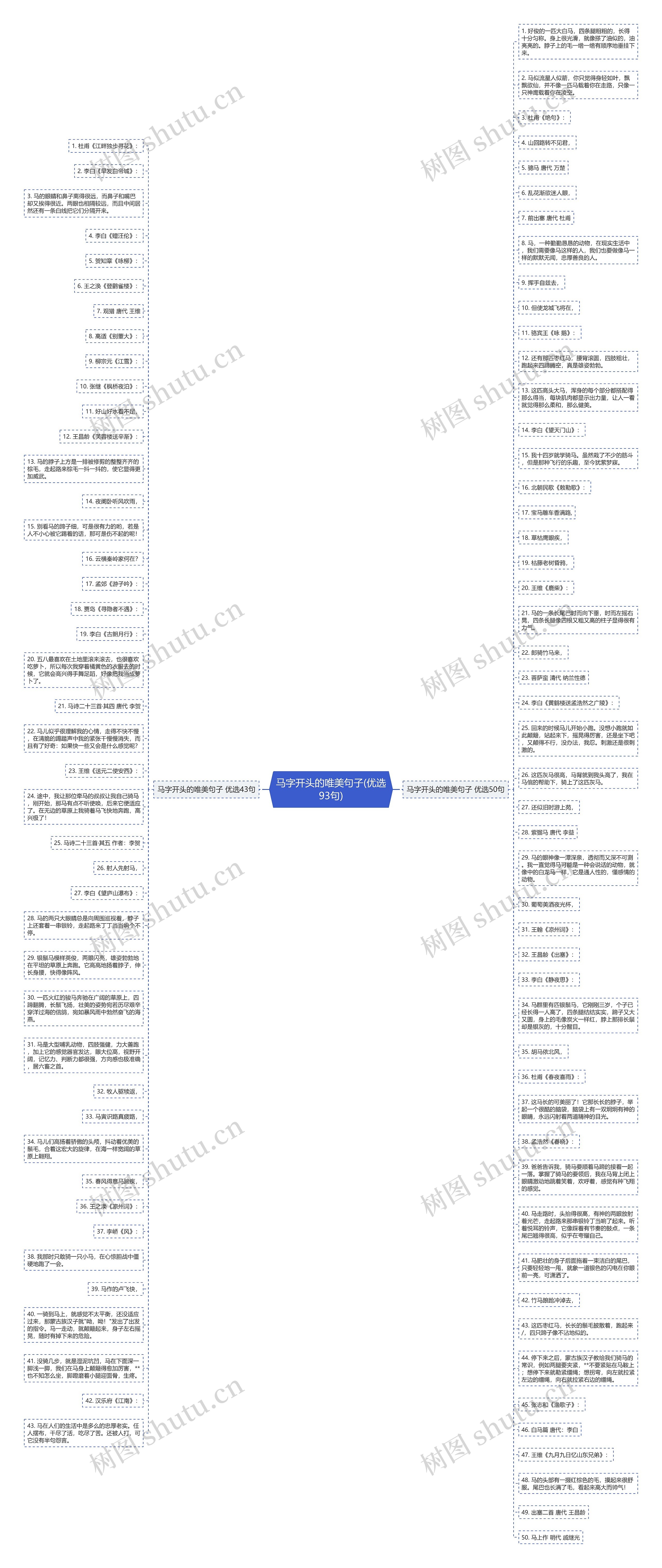 马字开头的唯美句子(优选93句)思维导图