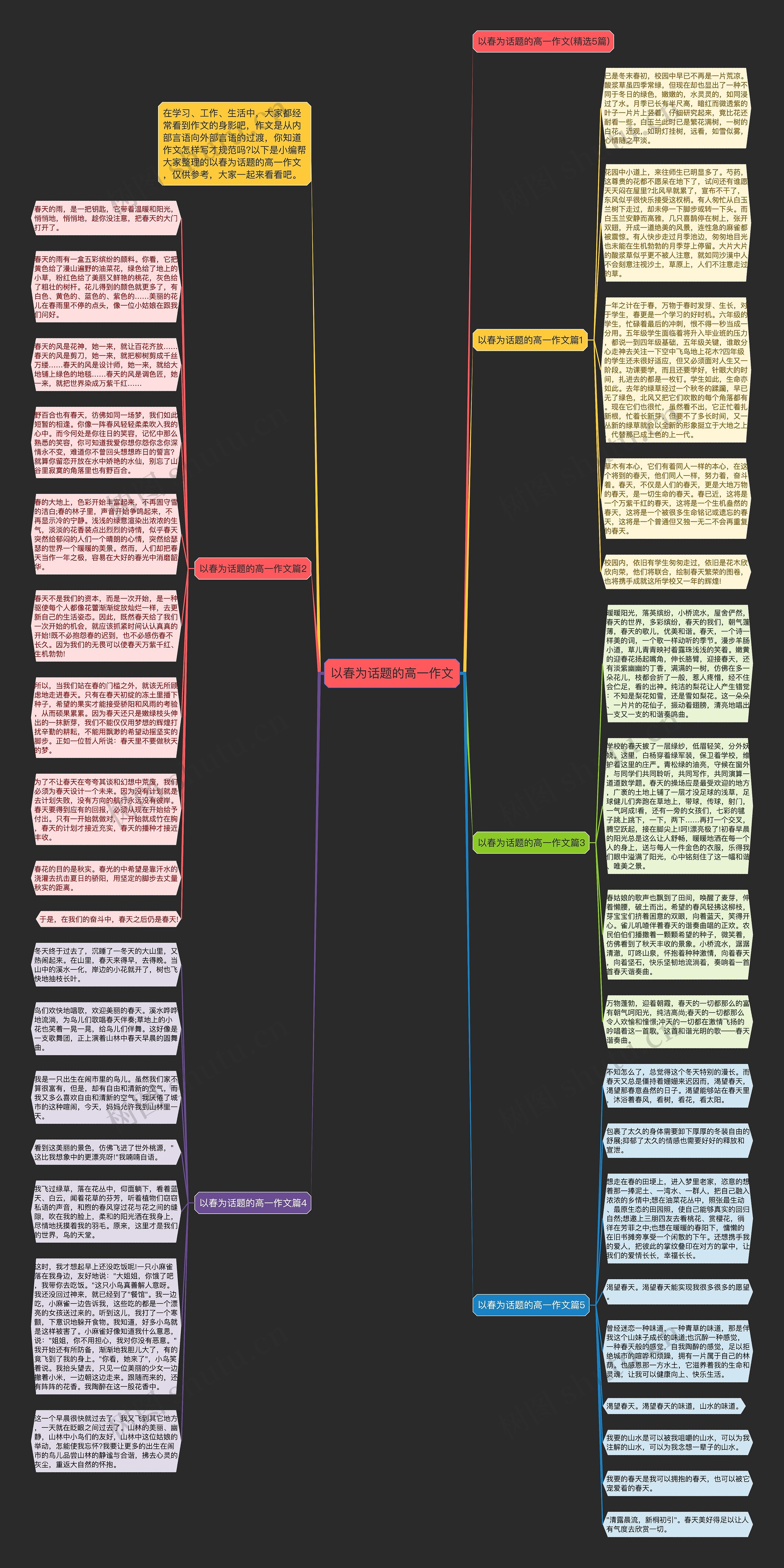 以春为话题的高一作文思维导图