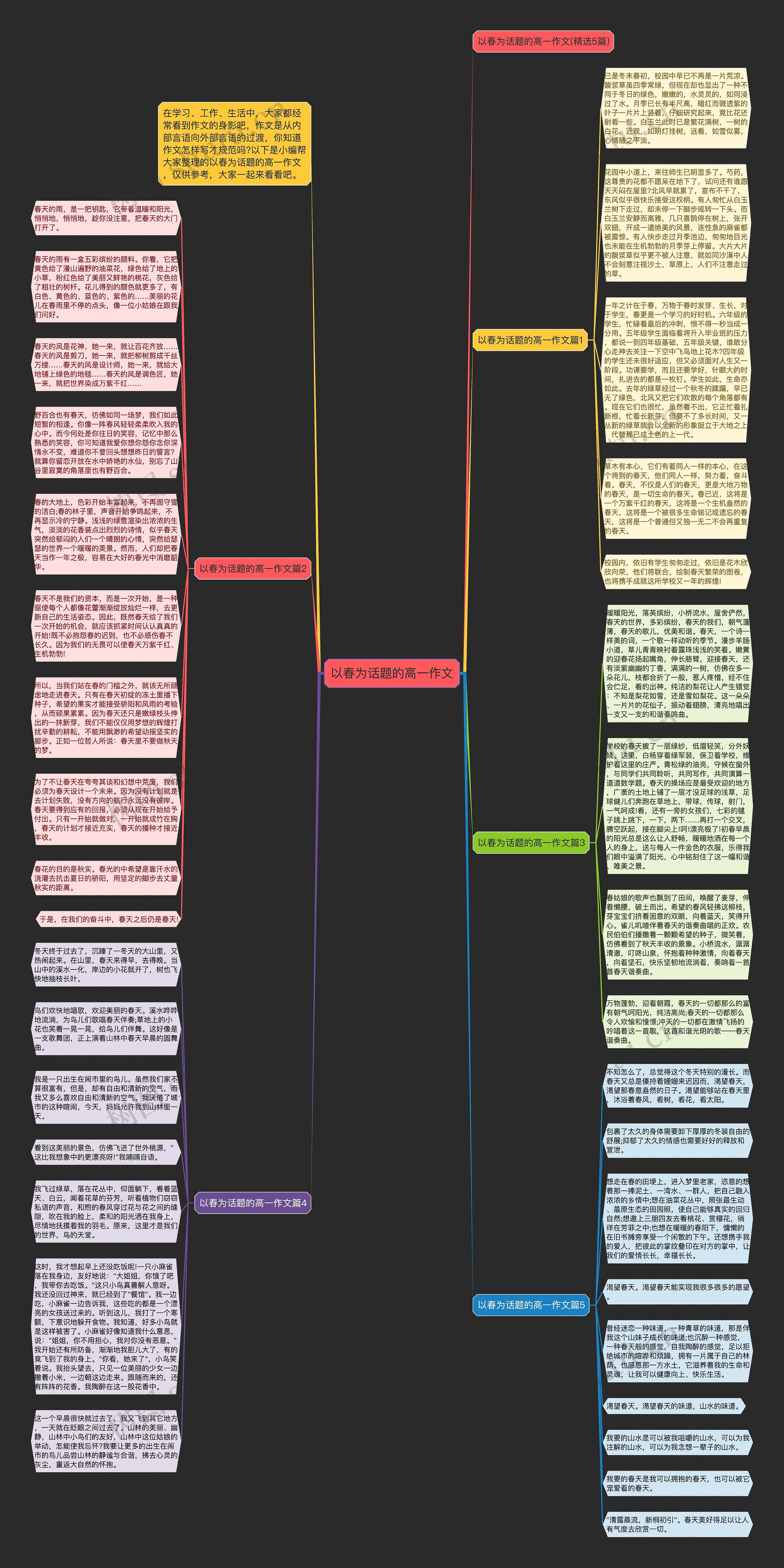 以春为话题的高一作文思维导图高清图 以春为话题的高一作文思维导图