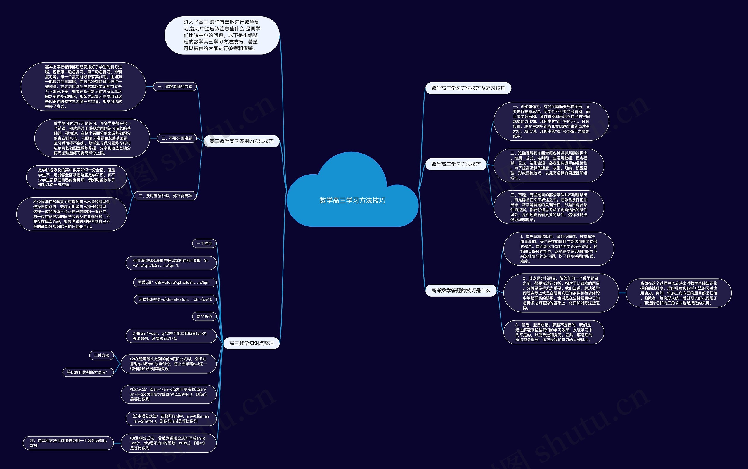 数学高三学习方法技巧思维导图