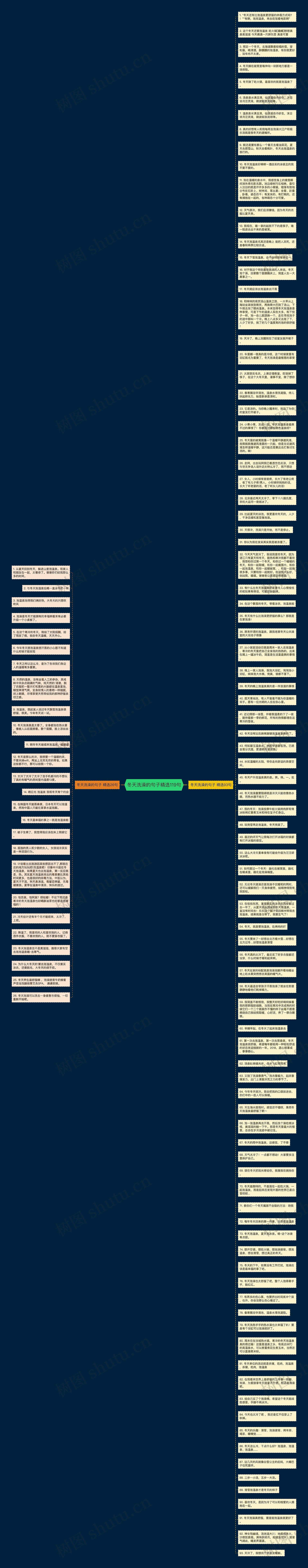 冬天洗澡的句子精选119句思维导图