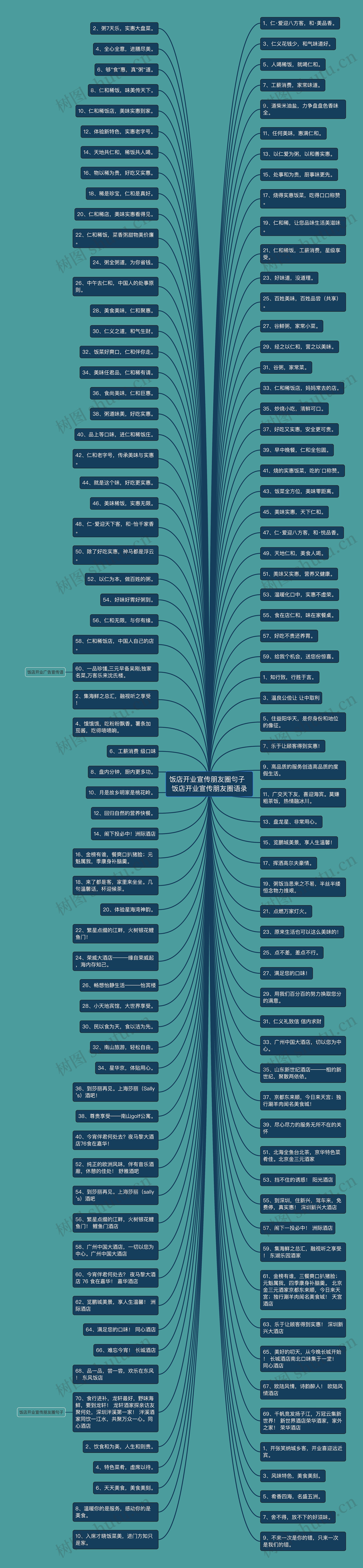 饭店开业宣传朋友圈句子  饭店开业宣传朋友圈语录思维导图