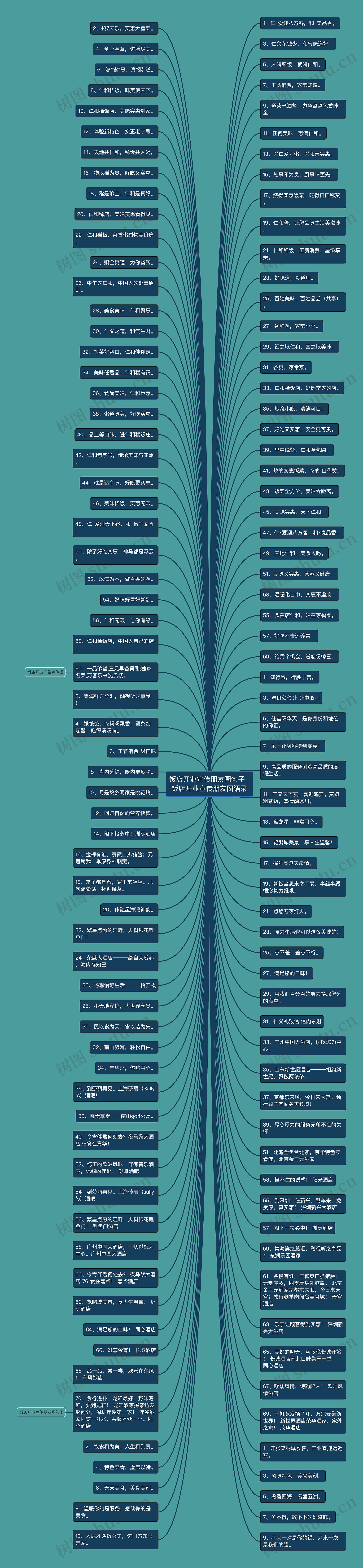 饭店开业宣传朋友圈句子  饭店开业宣传朋友圈语录 饭店开业宣传朋友圈句子  饭店开业宣传朋友圈语录