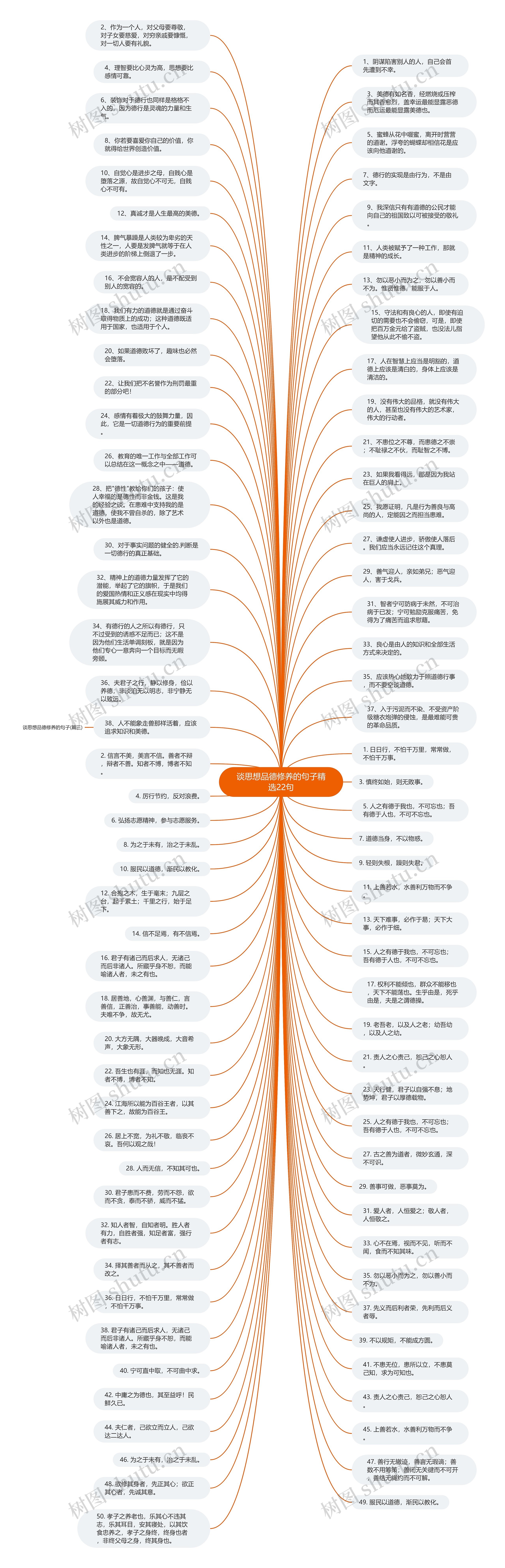 谈思想品德修养的句子精选22句