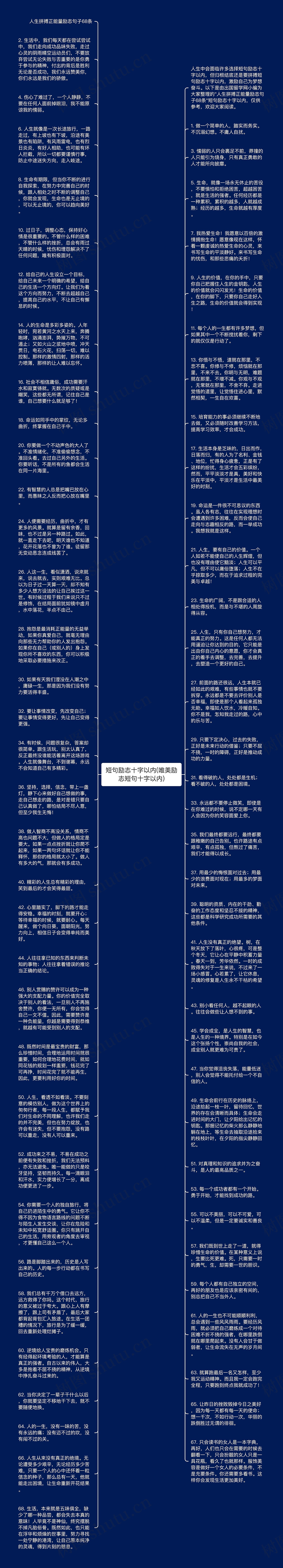 短句励志十字以内(唯美励志短句十字以内)思维导图