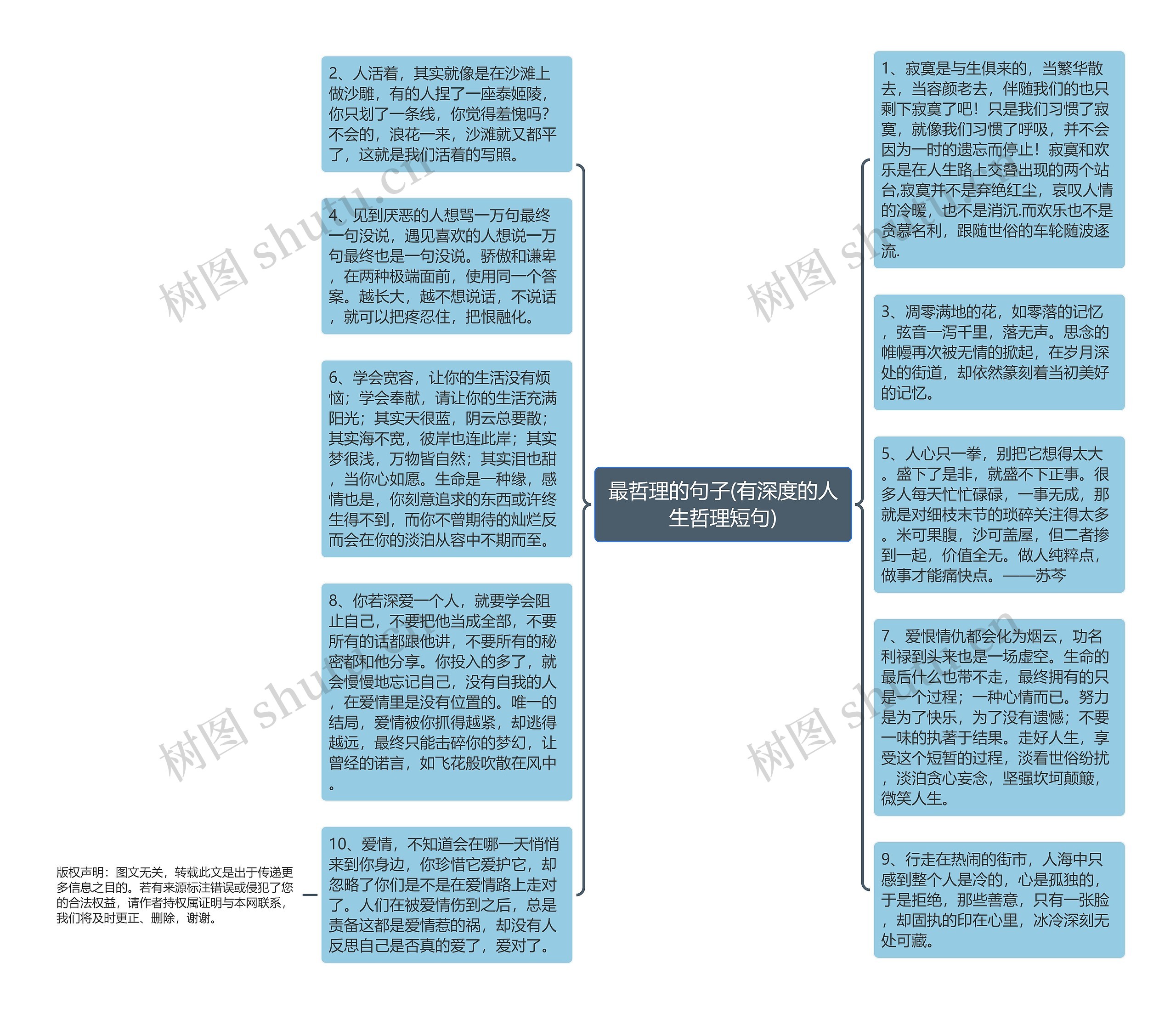 最哲理的句子(有深度的人生哲理短句)思维导图