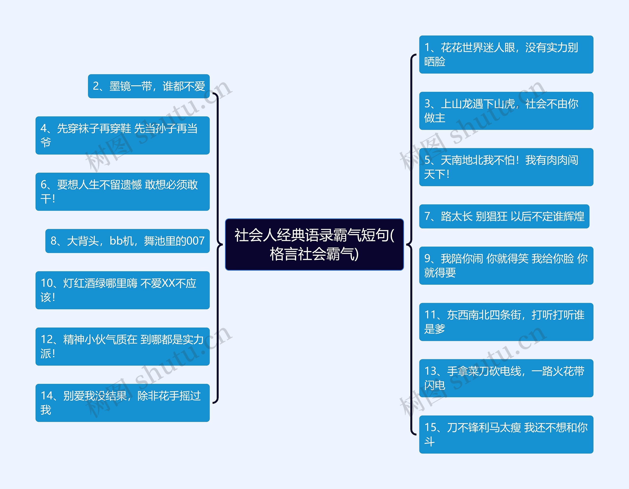 社会人经典语录霸气短句(格言社会霸气)思维导图