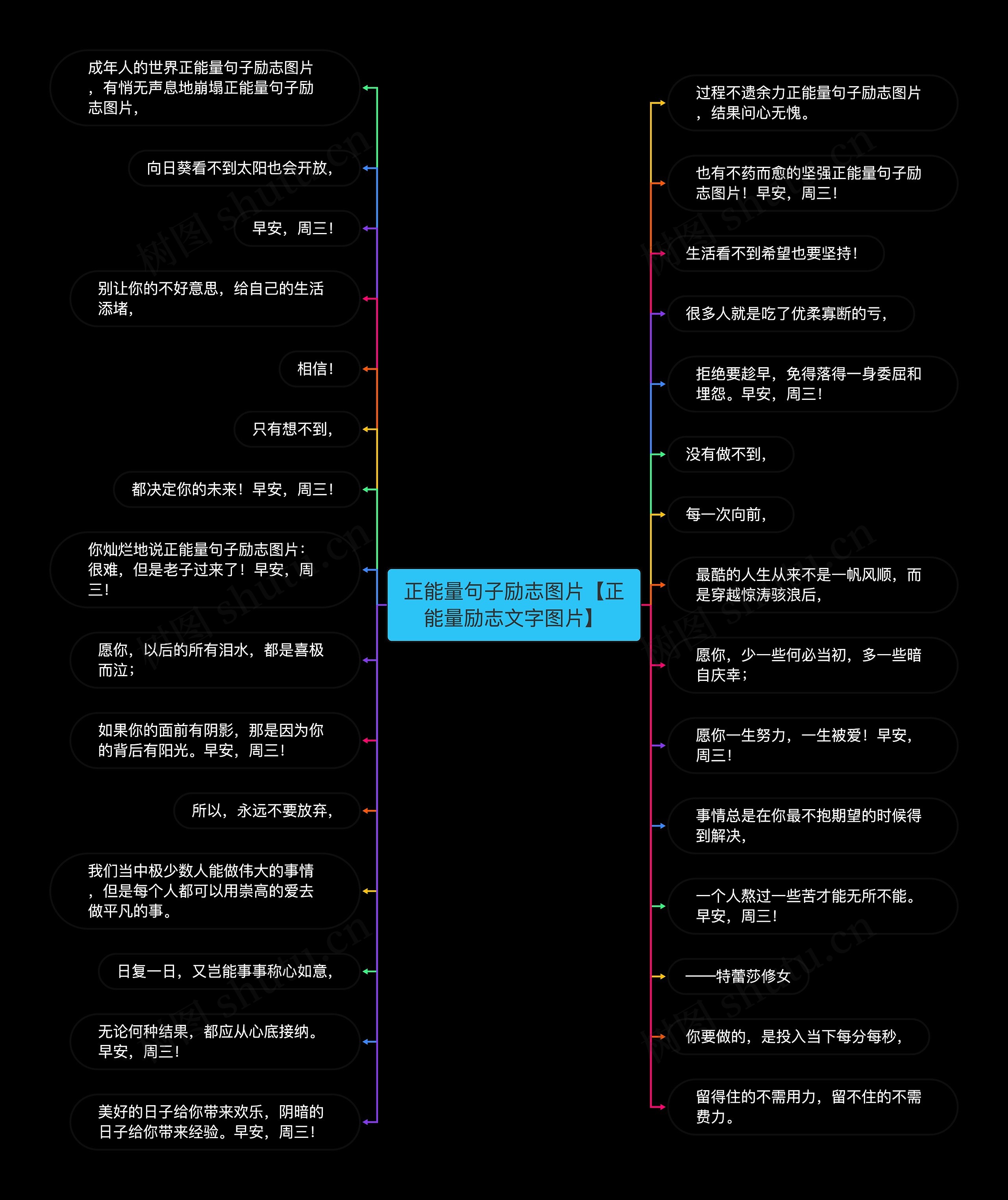 正能量句子励志图片【正能量励志文字图片】