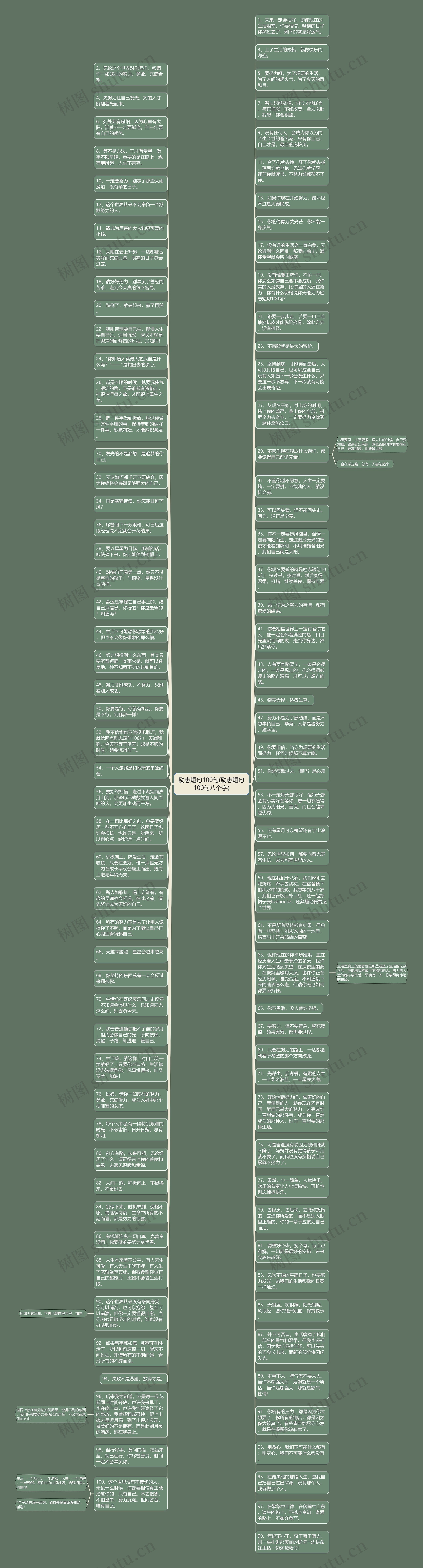 励志短句100句(励志短句100句八个字)思维导图