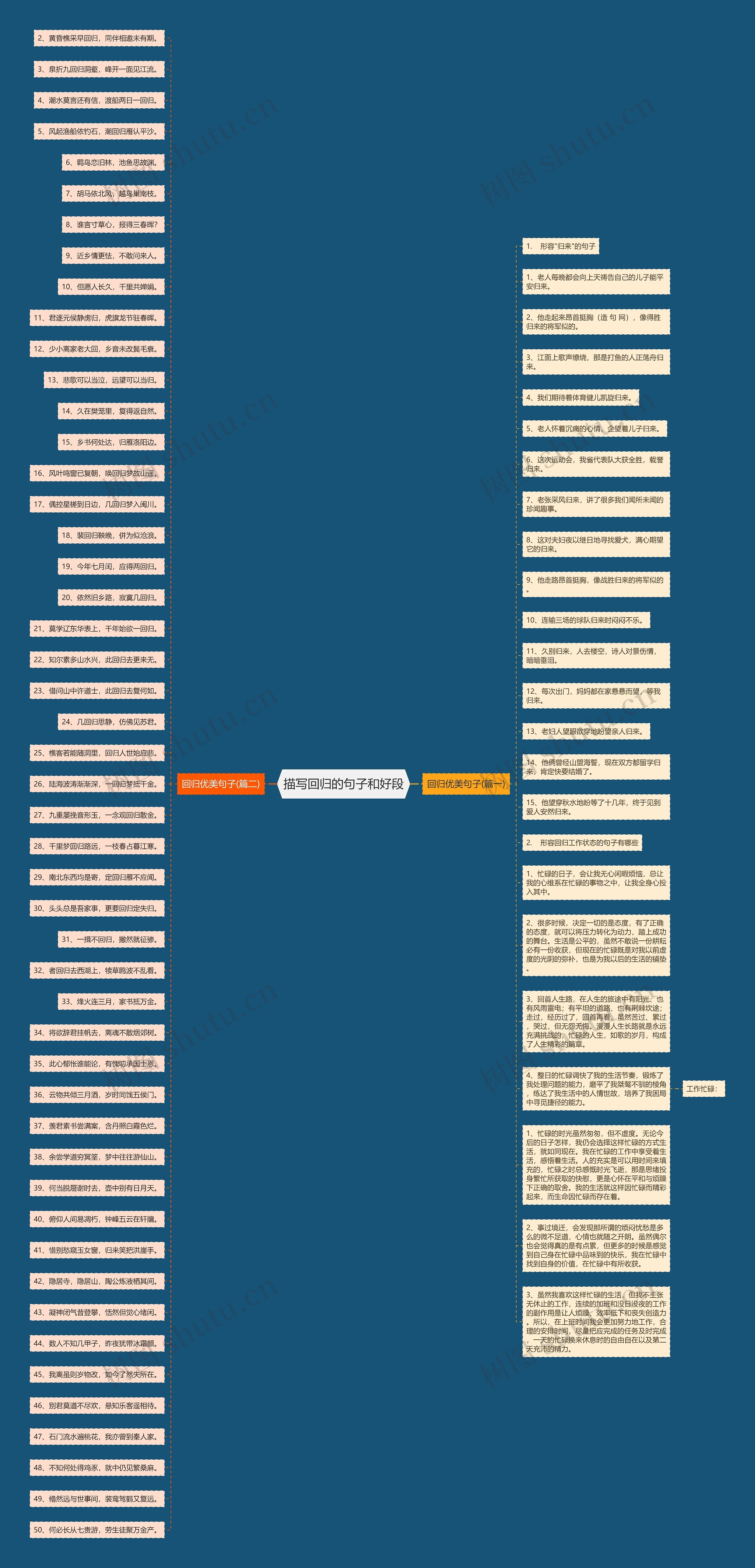 描写回归的句子和好段思维导图
