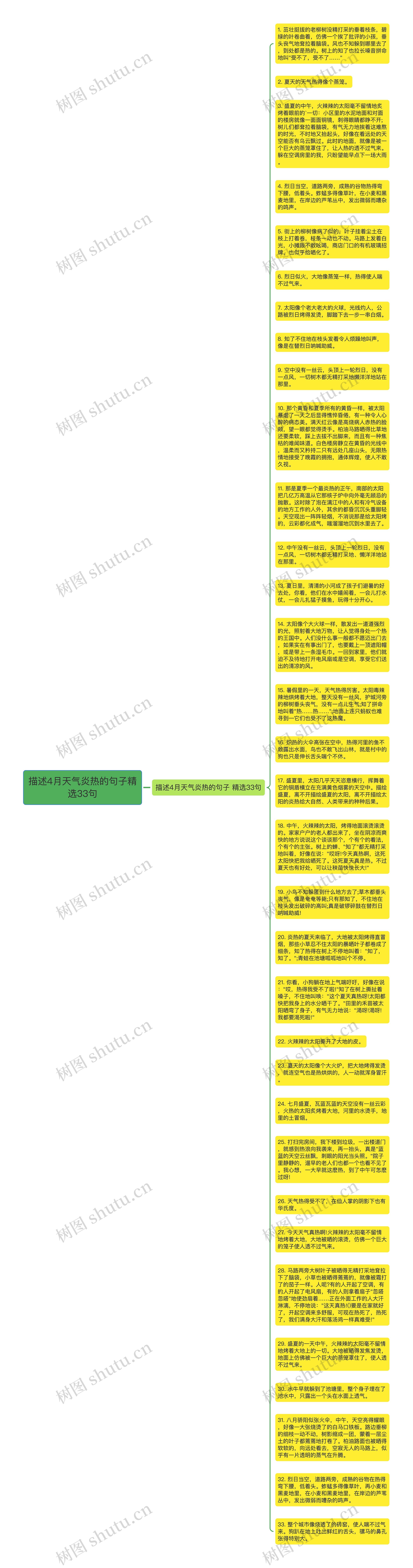 描述4月天气炎热的句子精选33句思维导图