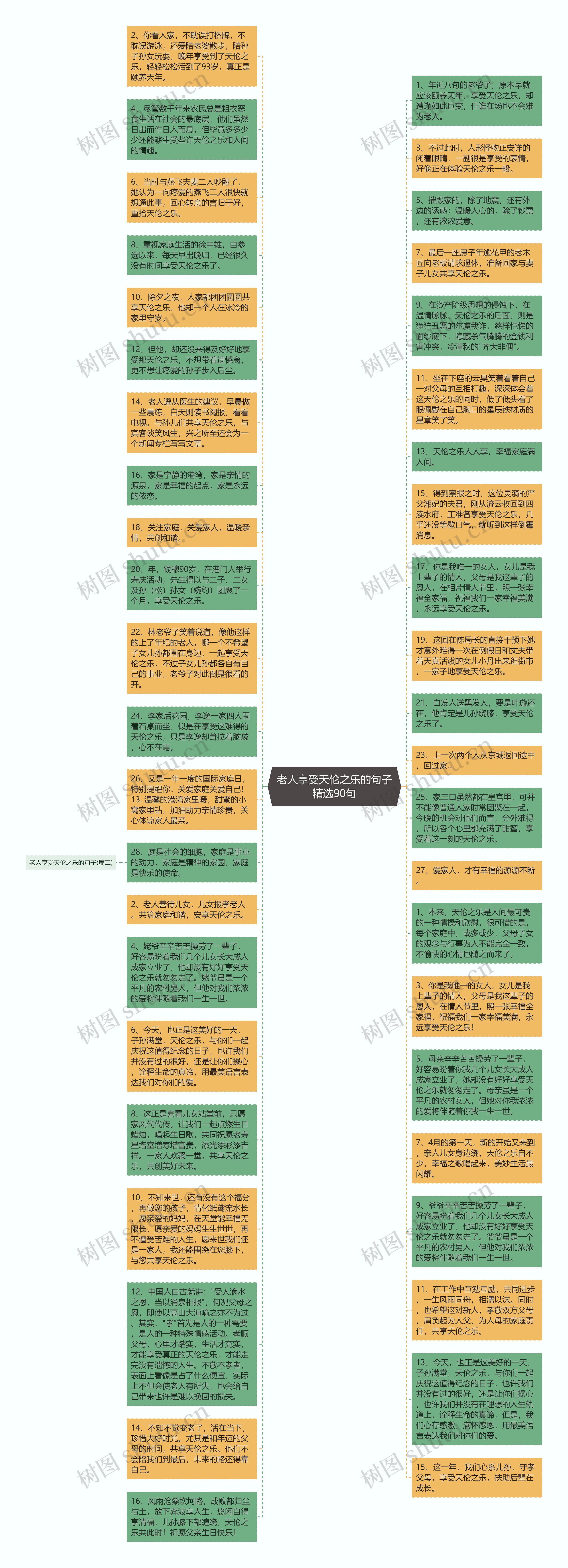 老人享受天伦之乐的句子精选90句思维导图