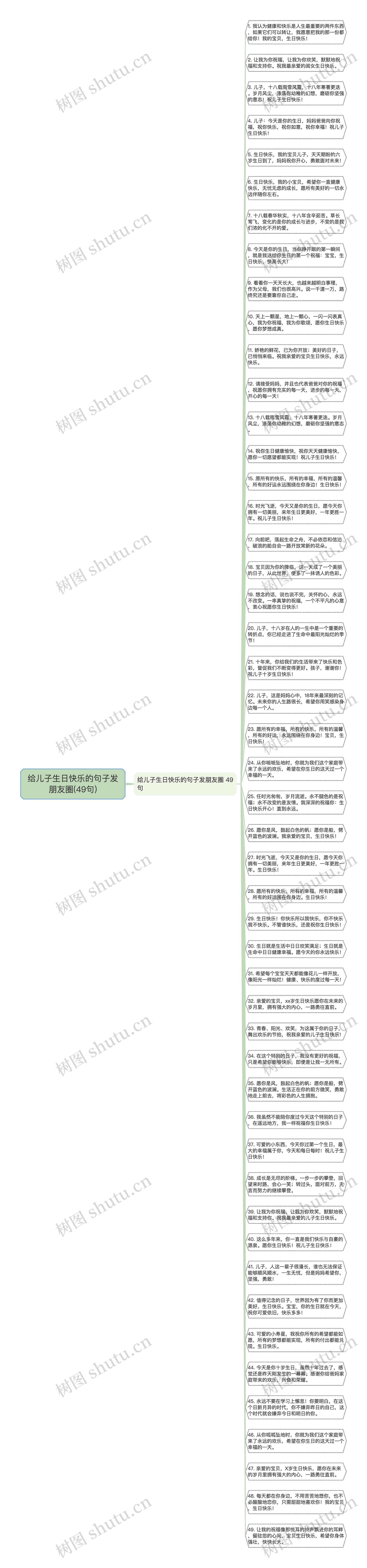 给儿子生日快乐的句子发朋友圈(49句)思维导图