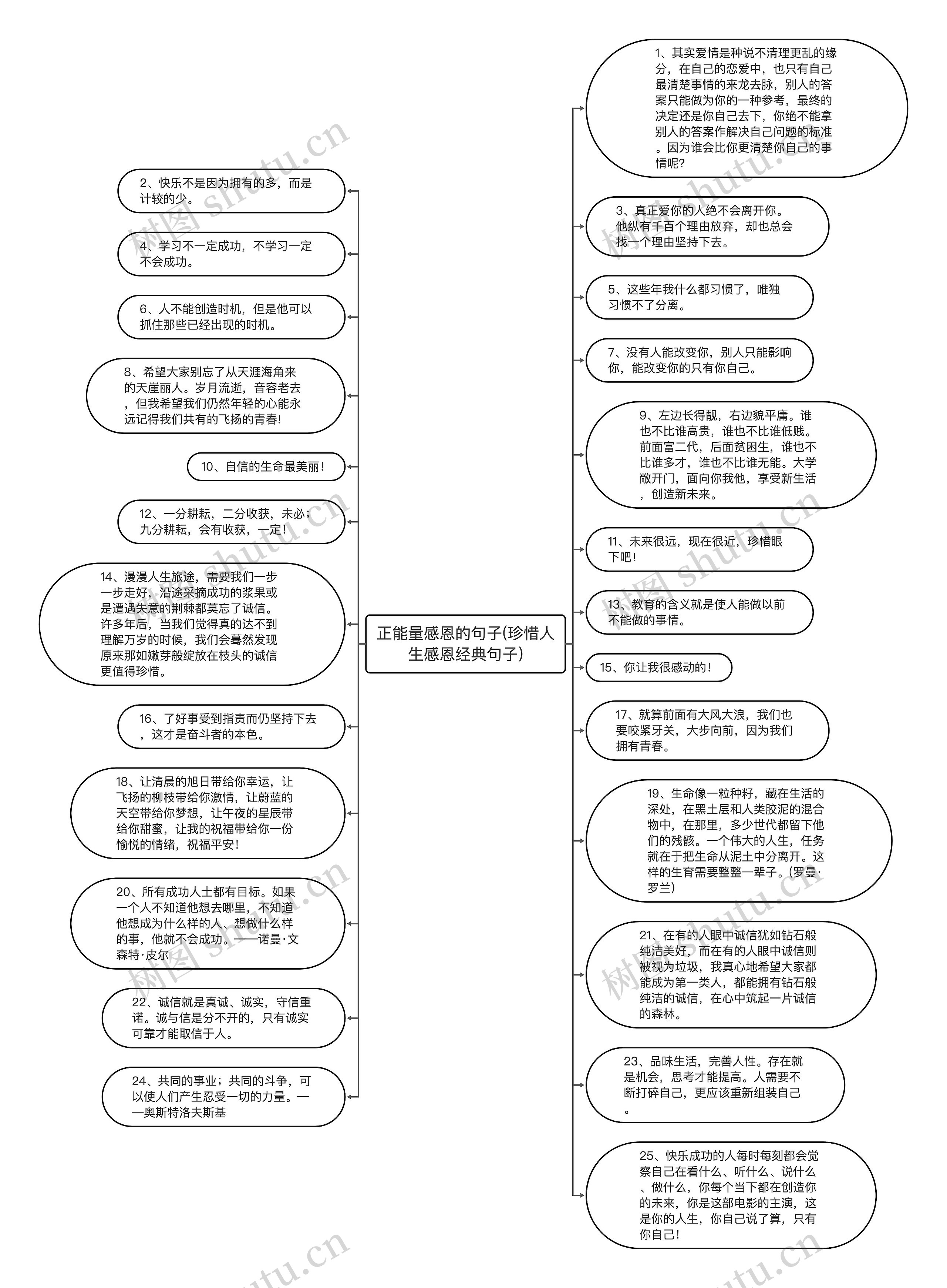 正能量感恩的句子(珍惜人生感恩经典句子)思维导图