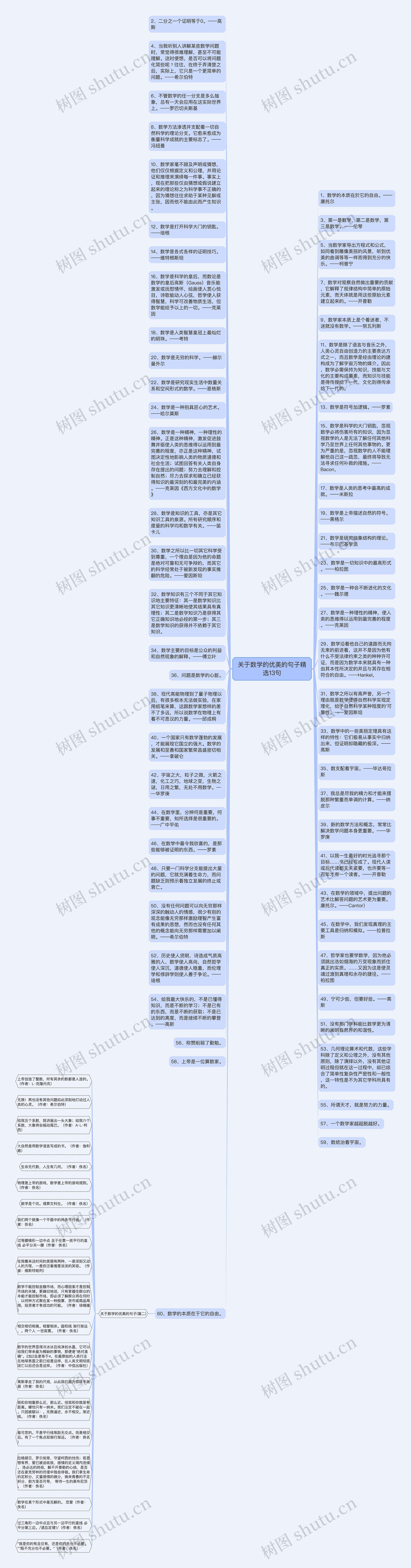 关于数学的优美的句子精选13句思维导图