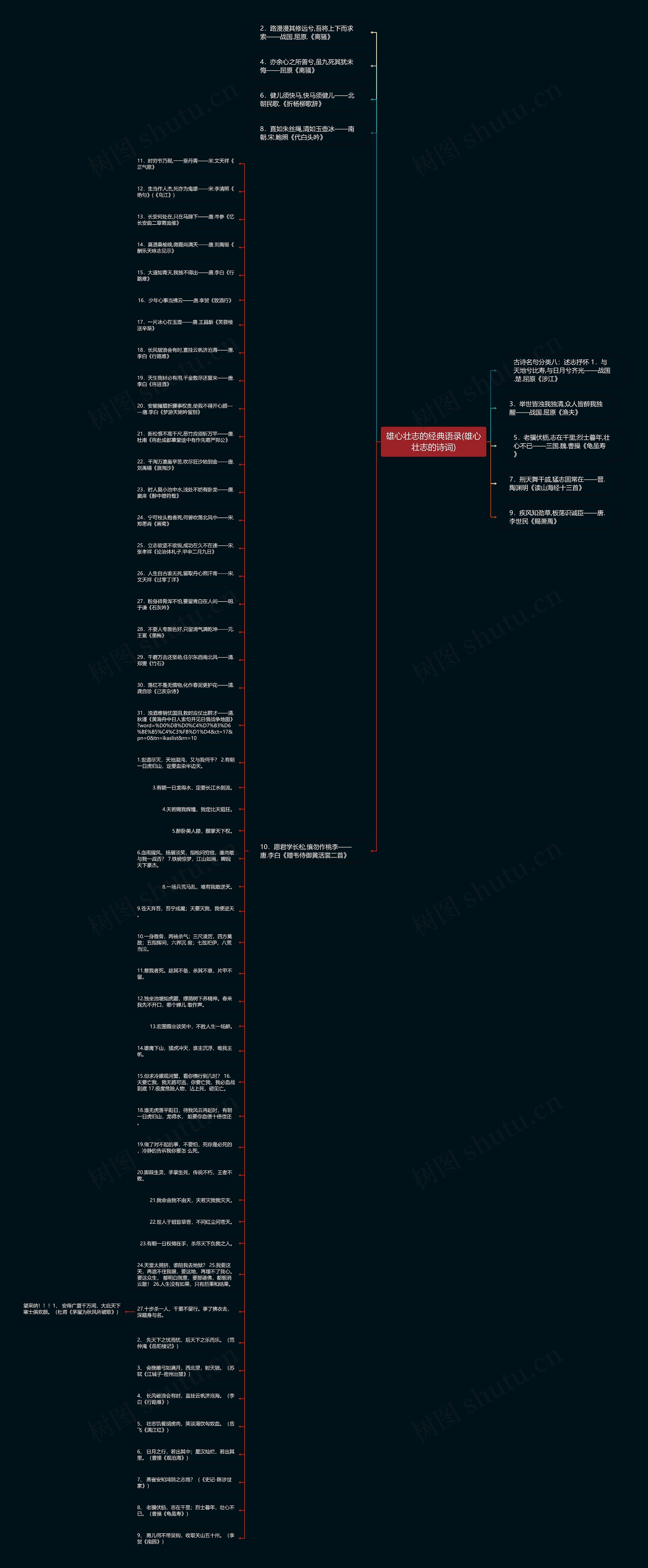 雄心壮志的经典语录(雄心壮志的诗词)思维导图