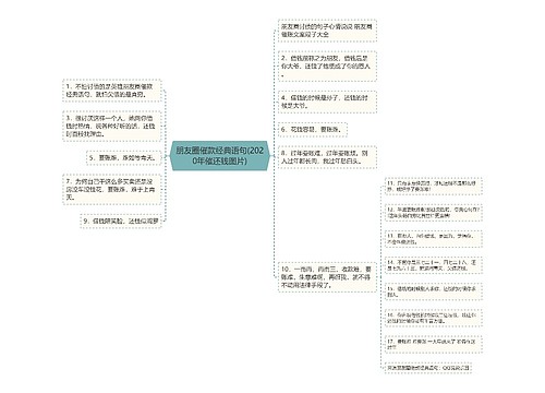 朋友圈催款经典语句(2020年催还钱图片)