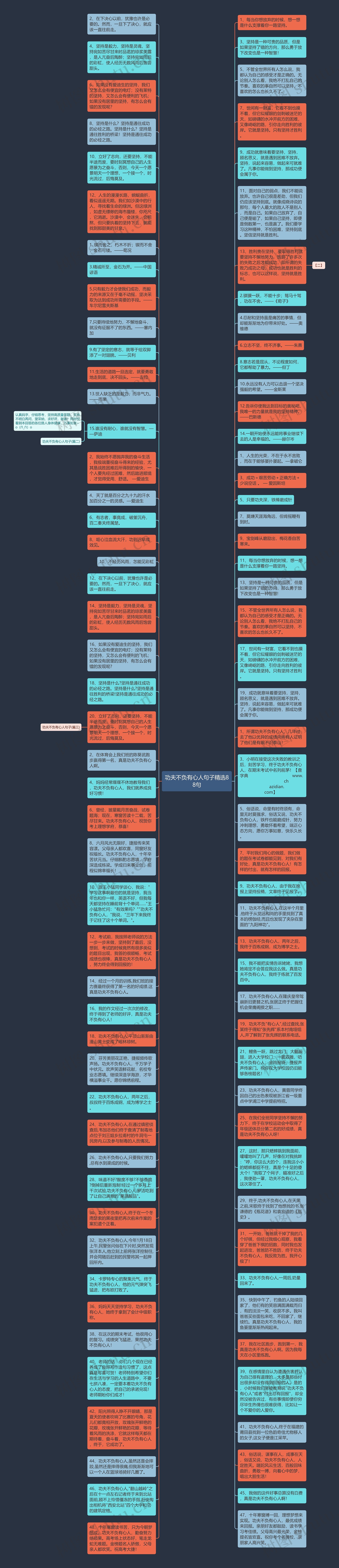 功夫不负有心人句子精选88句思维导图