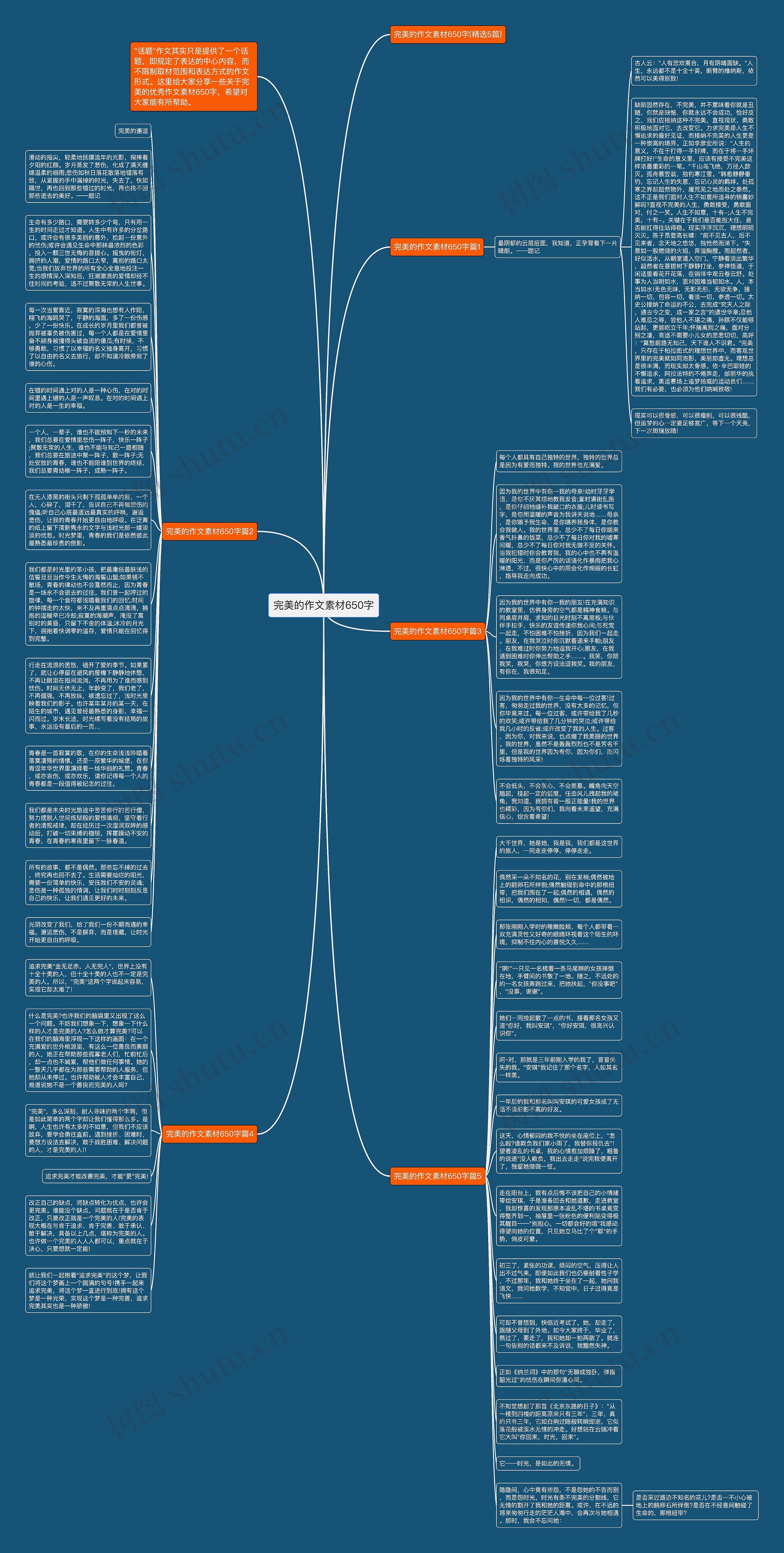 完美的作文素材650字思维导图