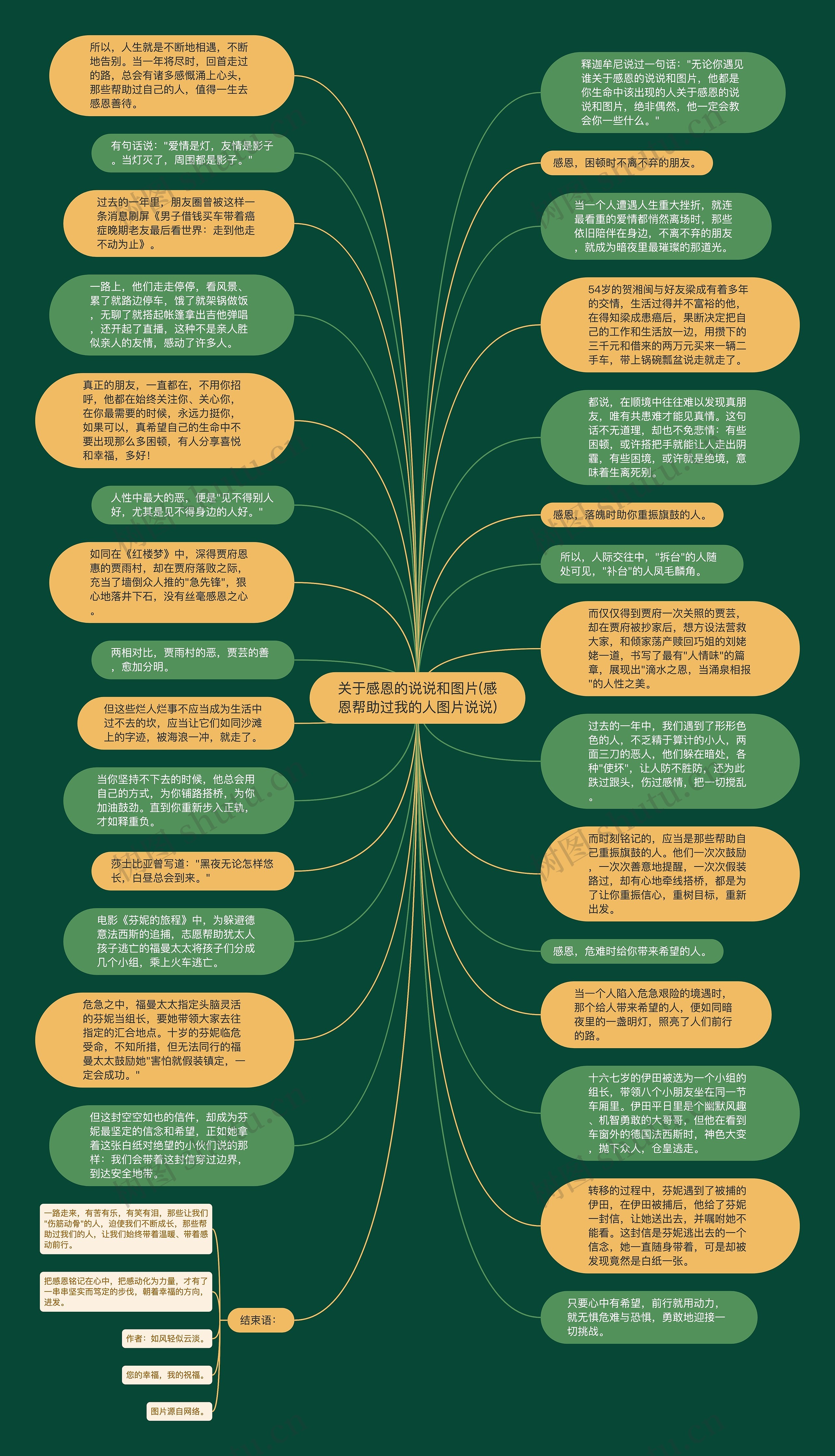 关于感恩的说说和图片(感恩帮助过我的人图片说说)思维导图