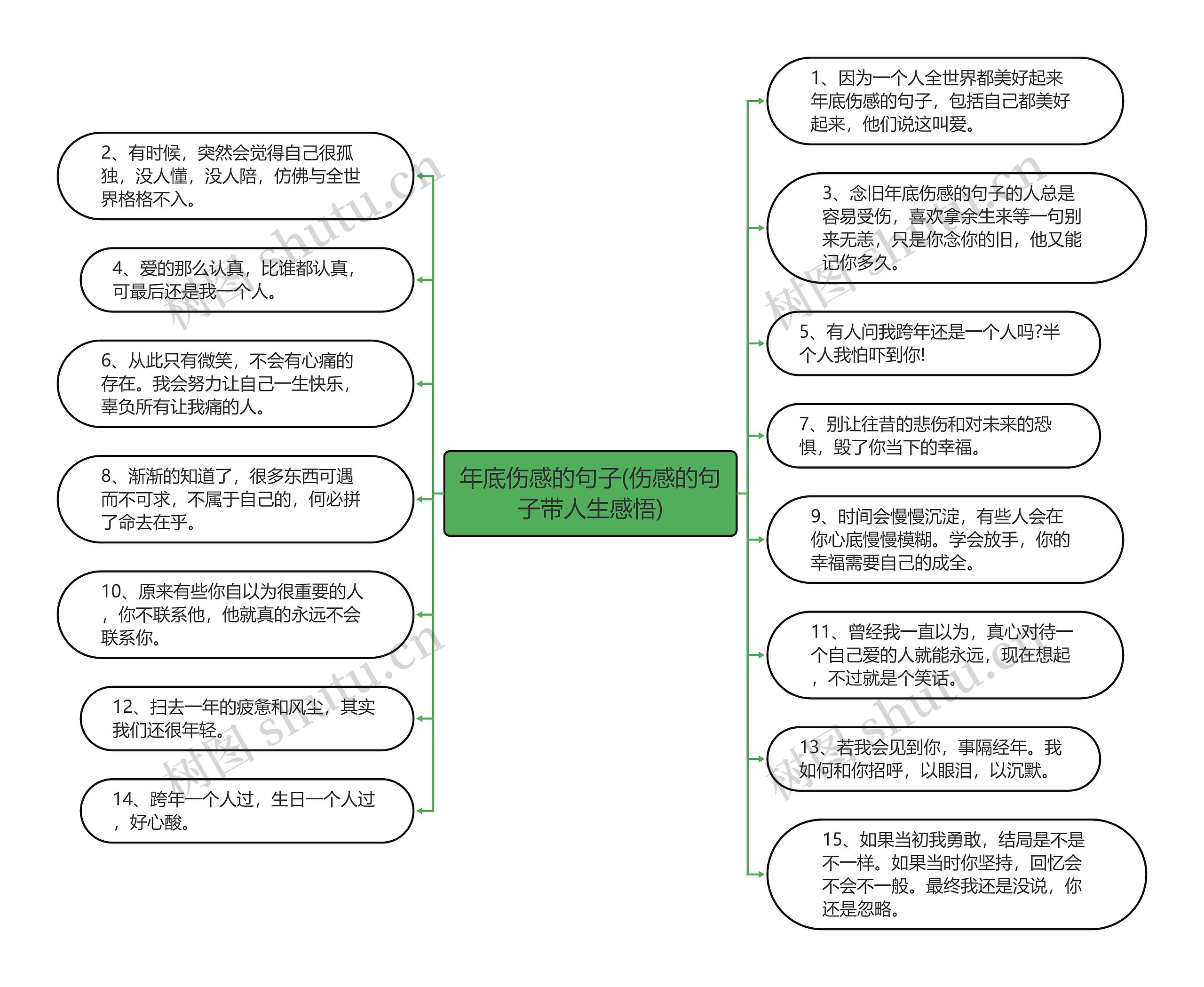 年底伤感的句子(伤感的句子带人生感悟)思维导图