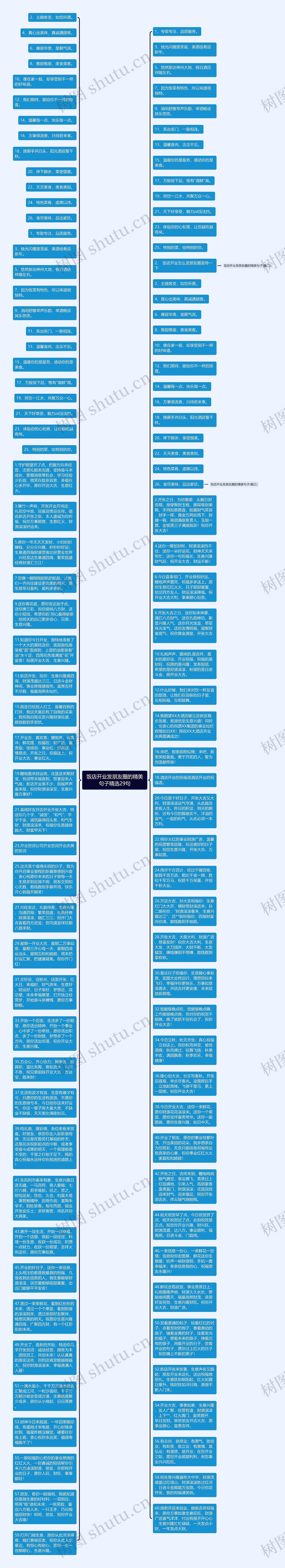 饭店开业发朋友圈的精美句子精选29句