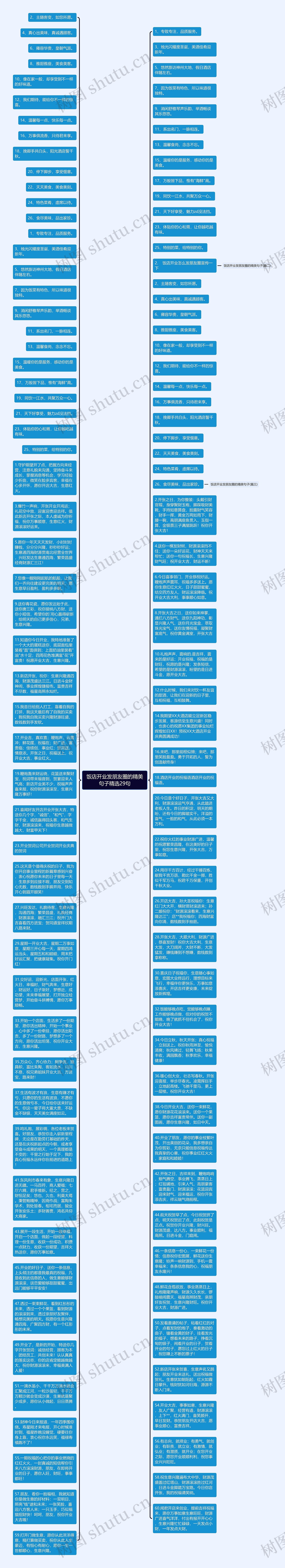 饭店开业发朋友圈的精美句子精选29句思维导图