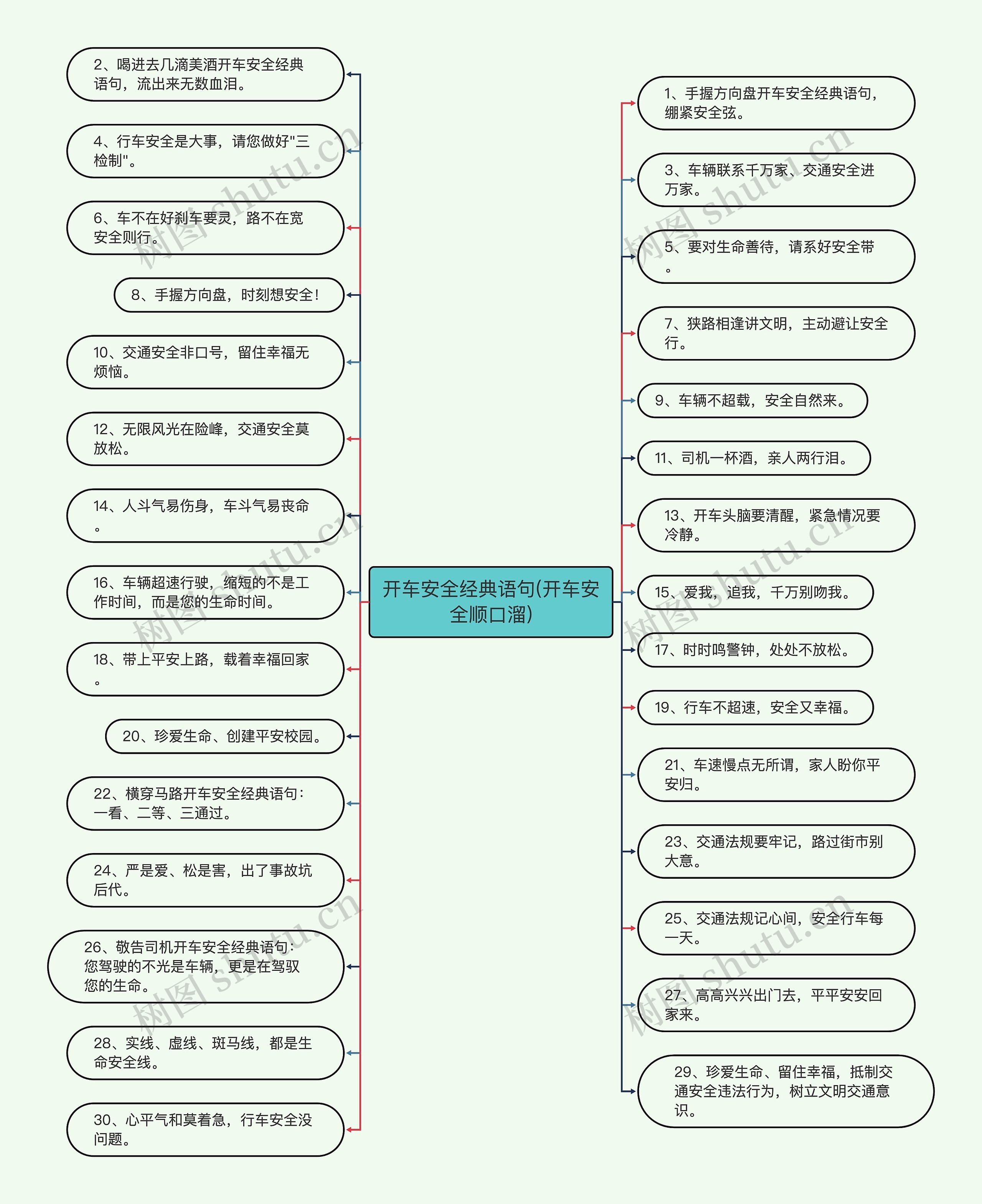 开车安全经典语句(开车安全顺口溜) 开车安全经典语句(开车安全顺口溜)