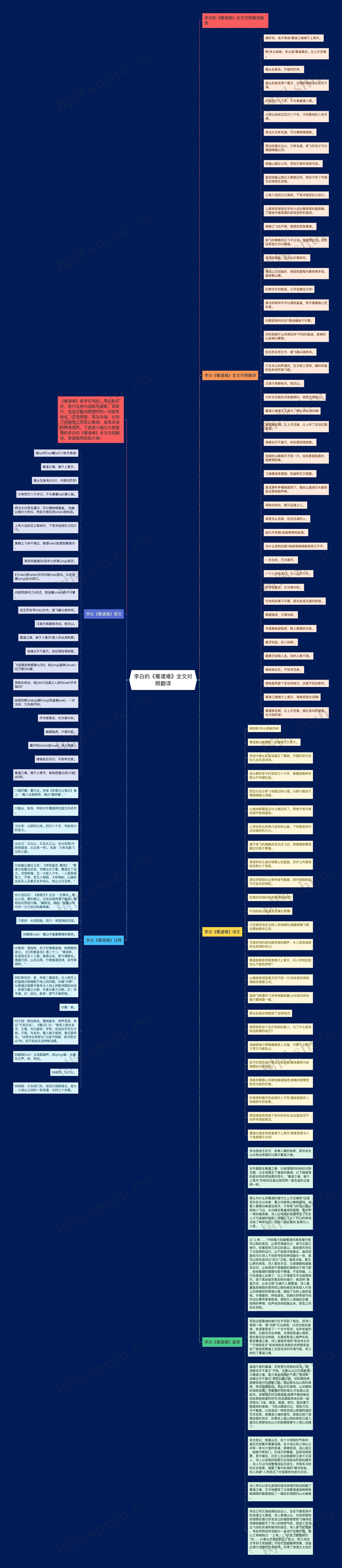 李白的《蜀道难》全文对照翻译思维导图