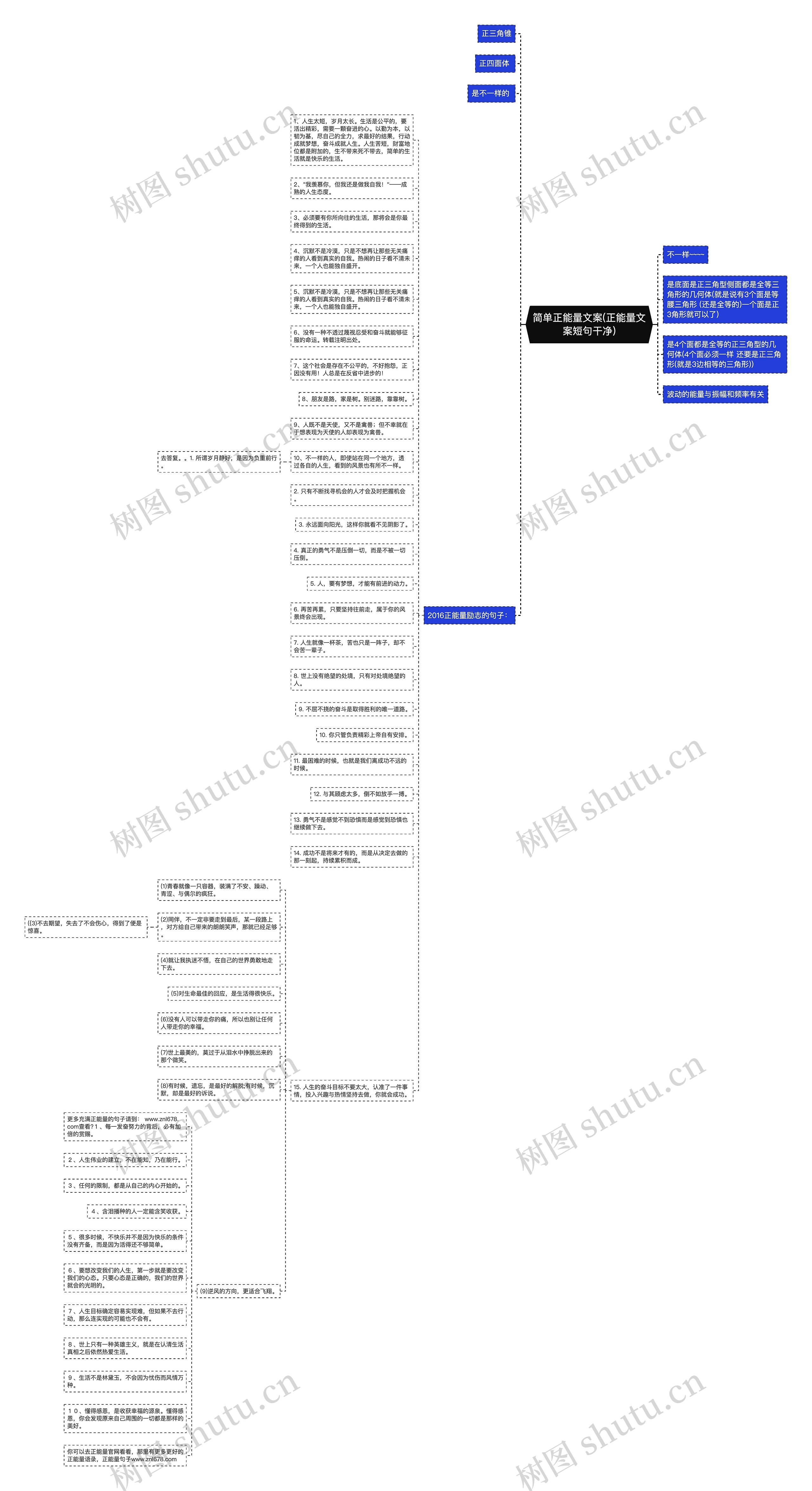 简单正能量文案(正能量文案短句干净)思维导图