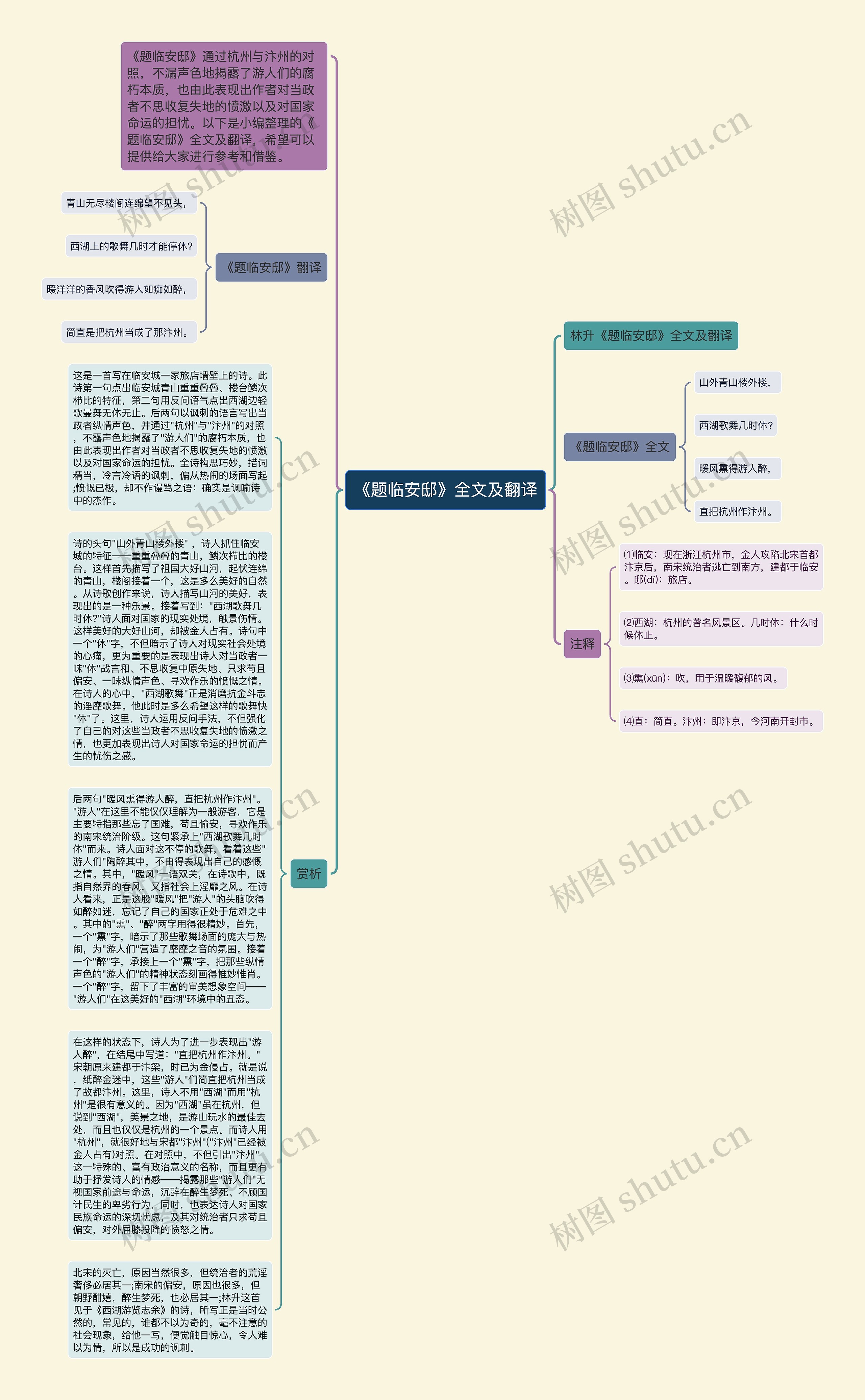 《题临安邸》全文及翻译思维导图