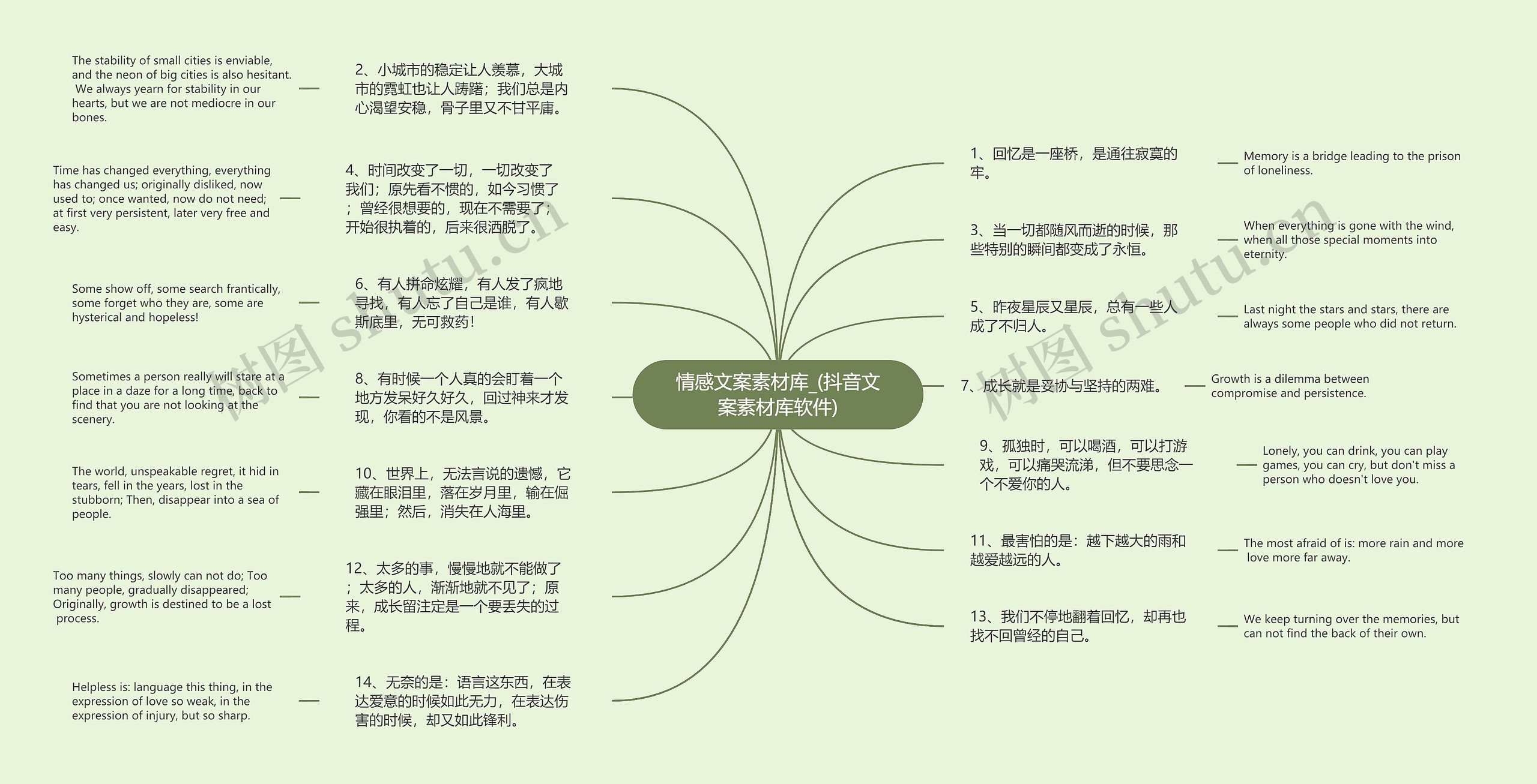 情感文案素材库_(抖音文案素材库软件)思维导图