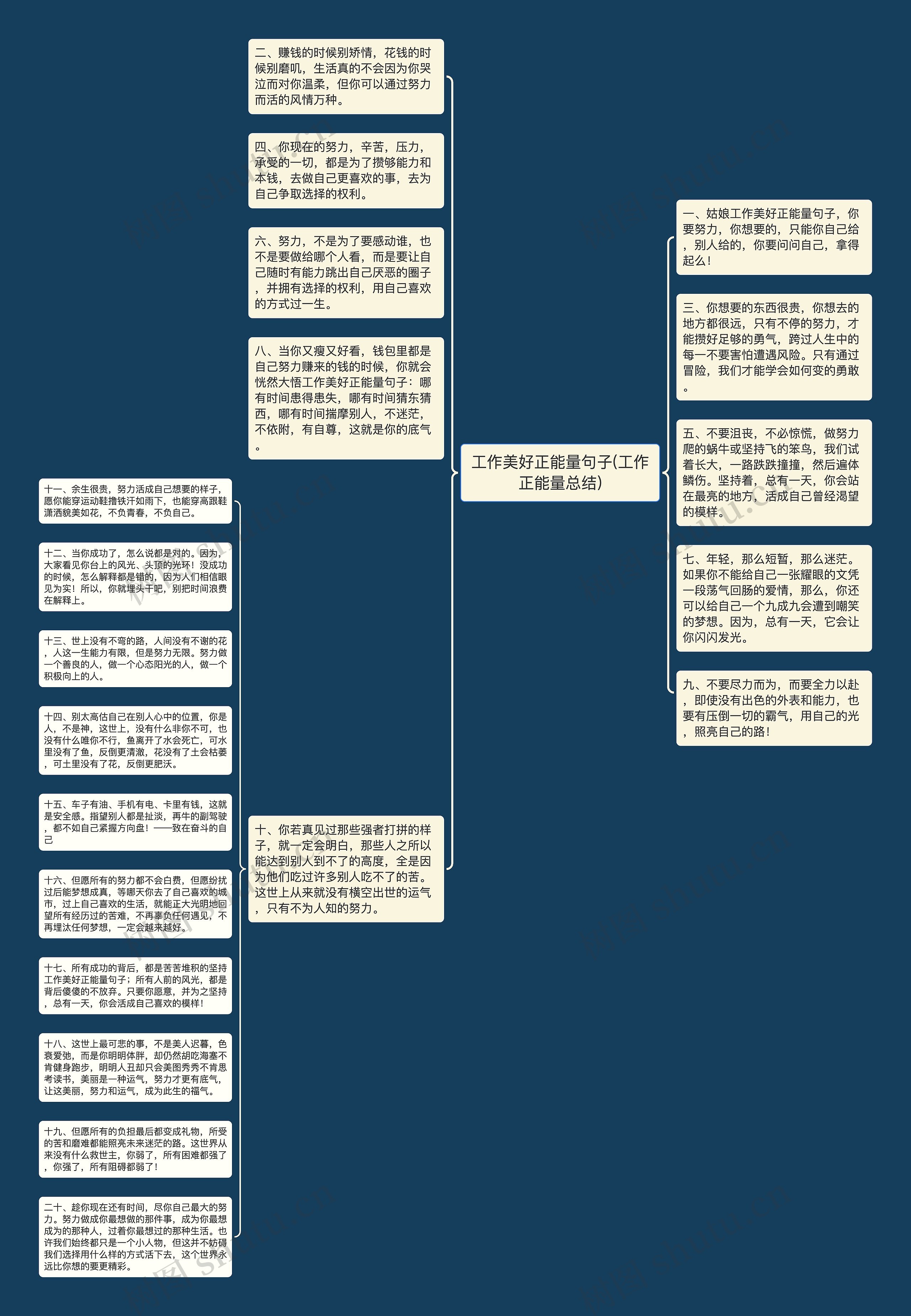 工作美好正能量句子(工作正能量总结)思维导图