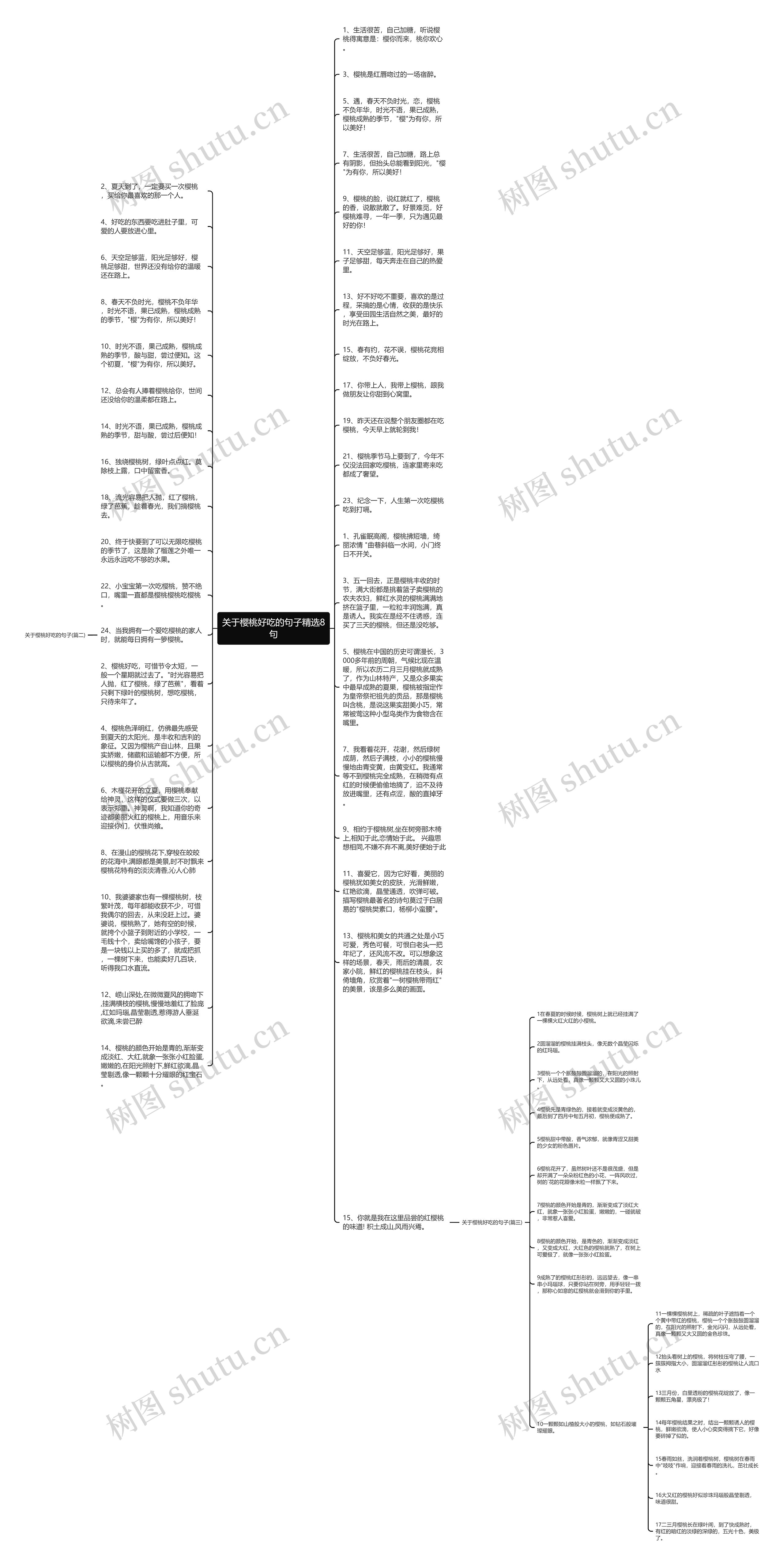 关于樱桃好吃的句子精选8句