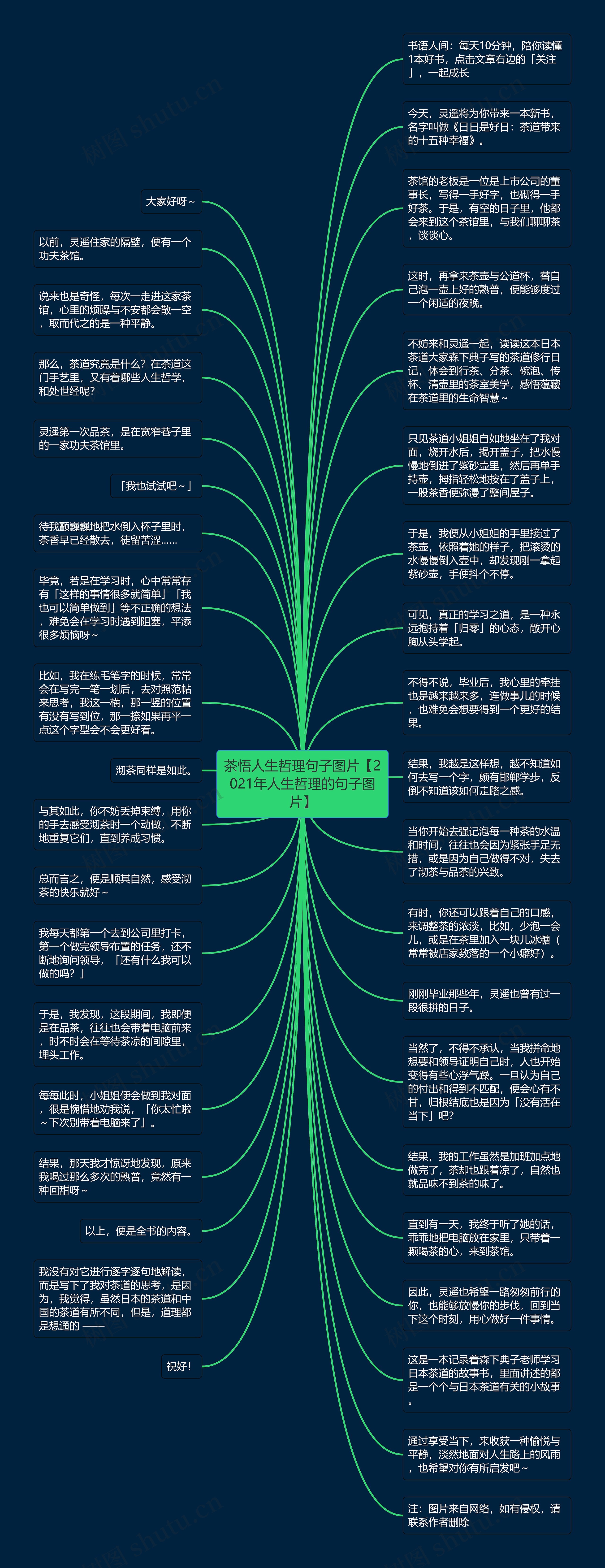 茶悟人生哲理句子图片【2021年人生哲理的句子图片】思维导图