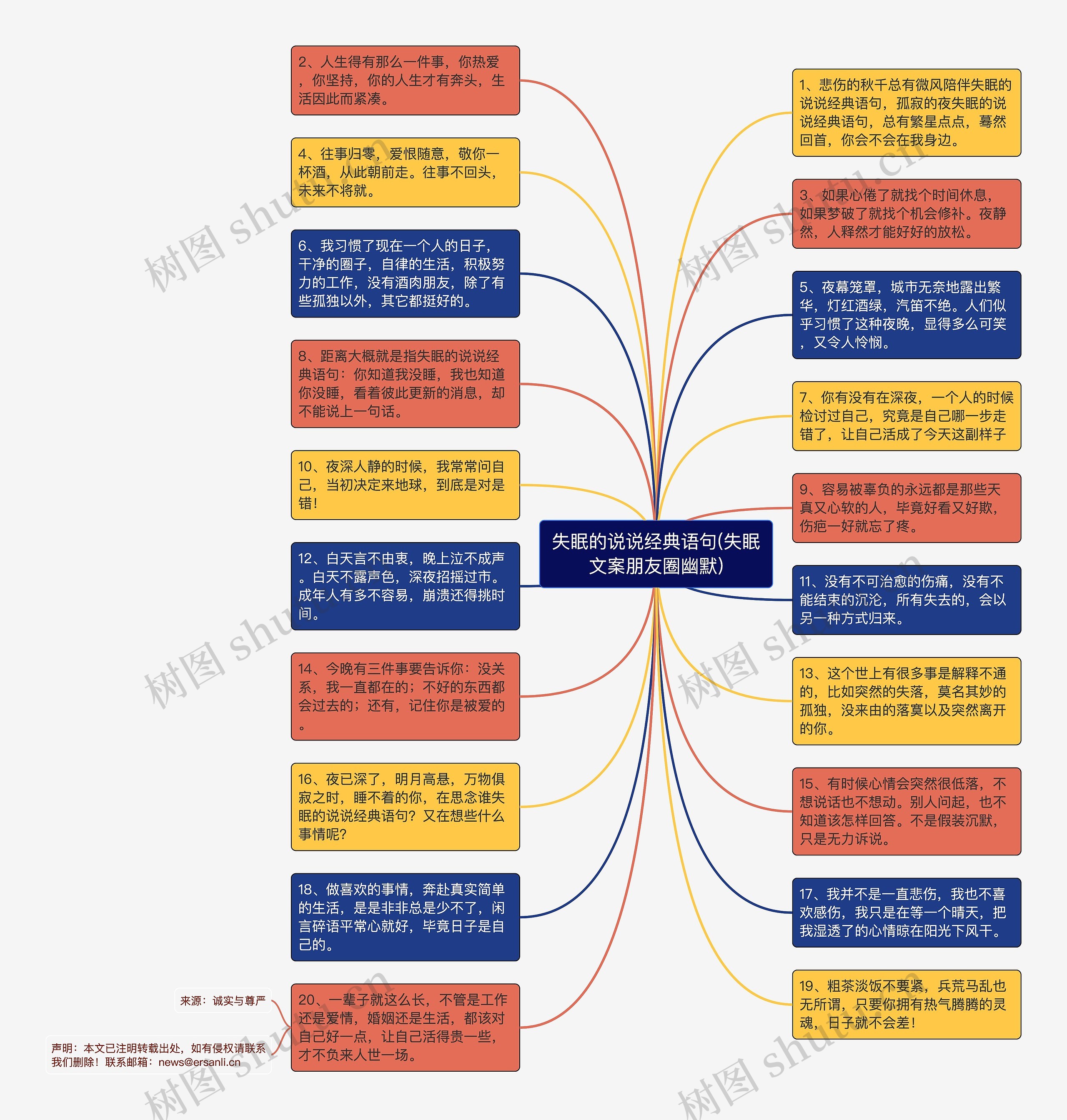 失眠的说说经典语句(失眠文案朋友圈幽默)思维导图