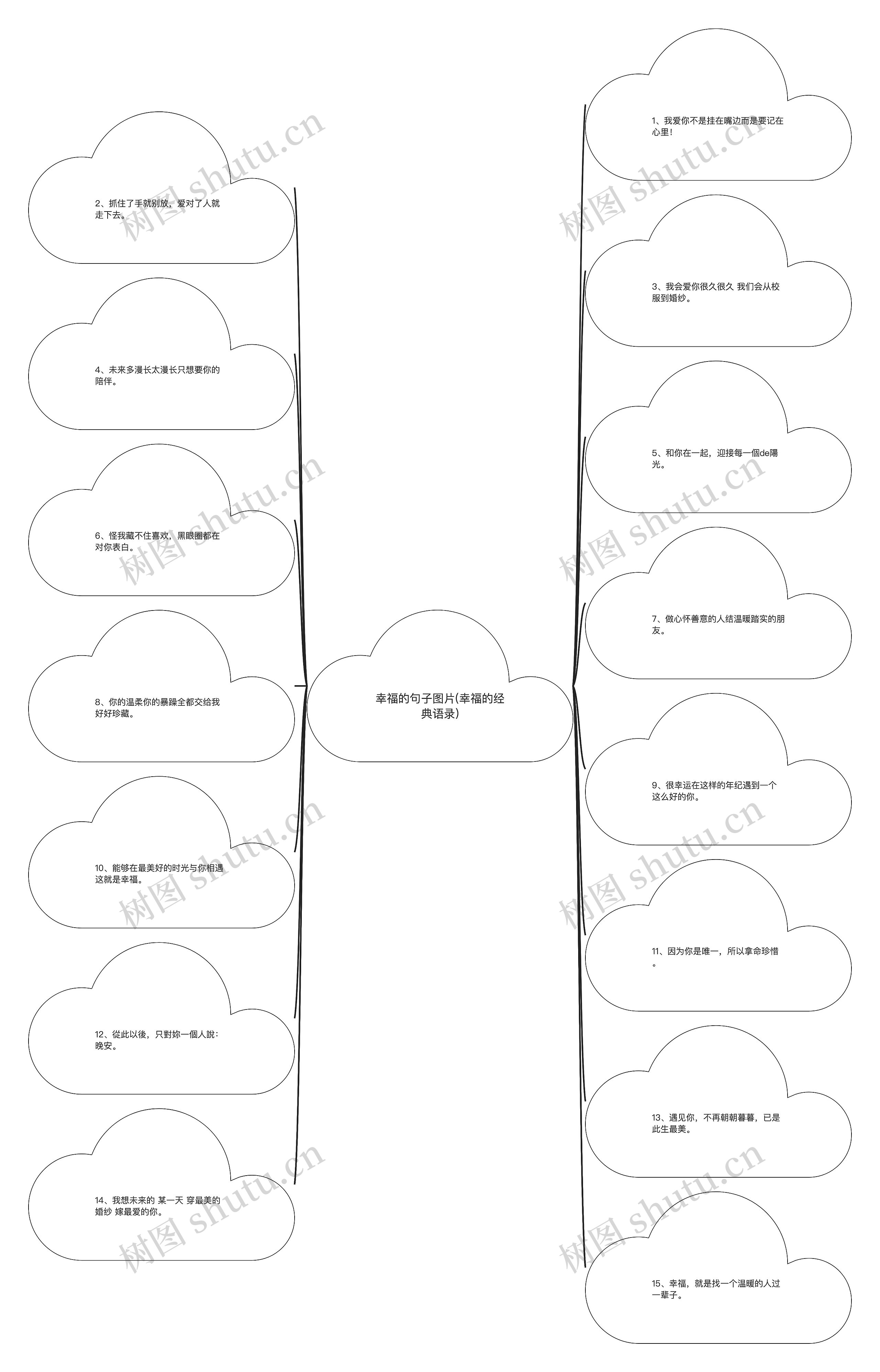 幸福的句子图片(幸福的经典语录)思维导图