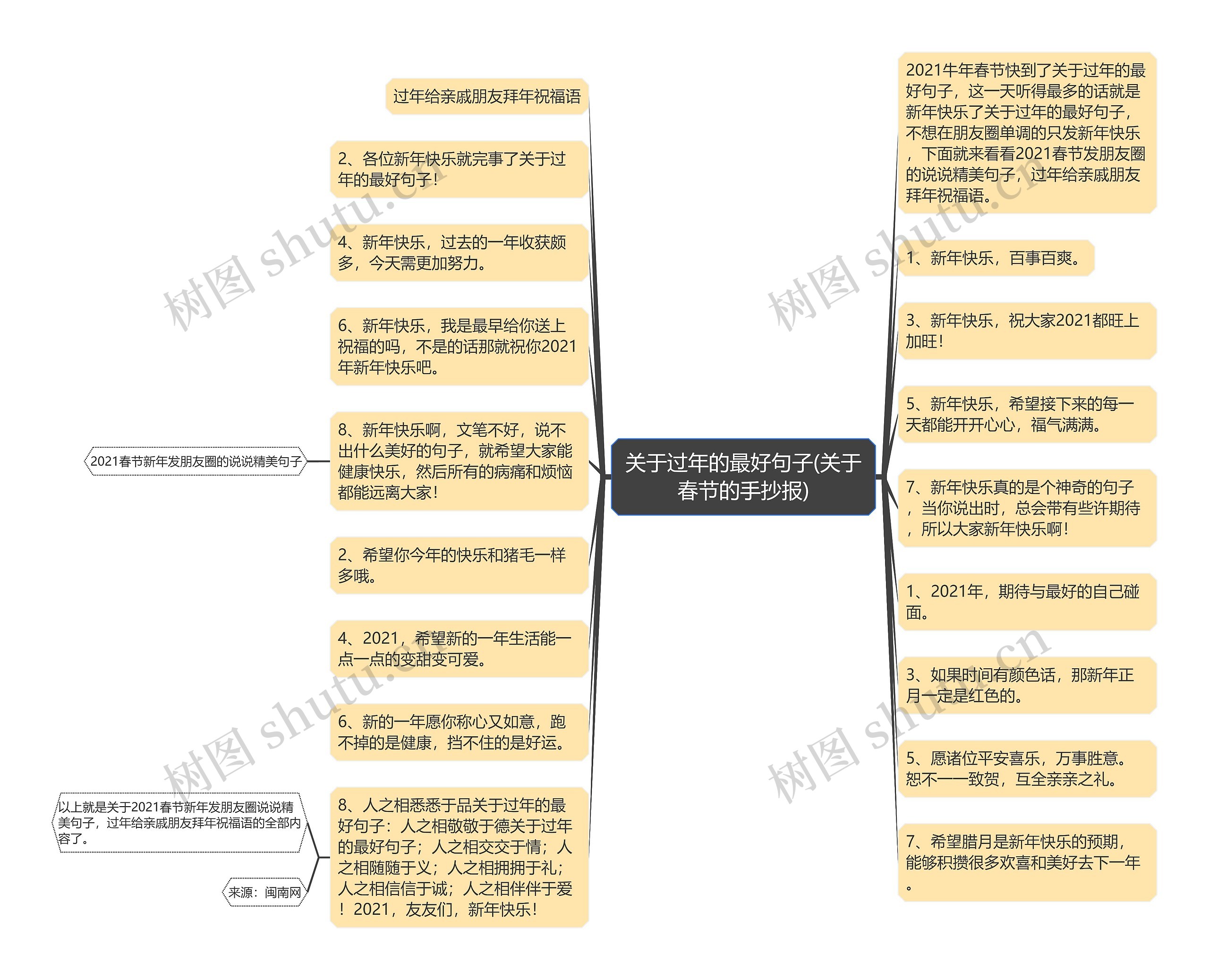 关于过年的最好句子(关于春节的手抄报) 关于过年的最好句子(关于春节的手抄报)