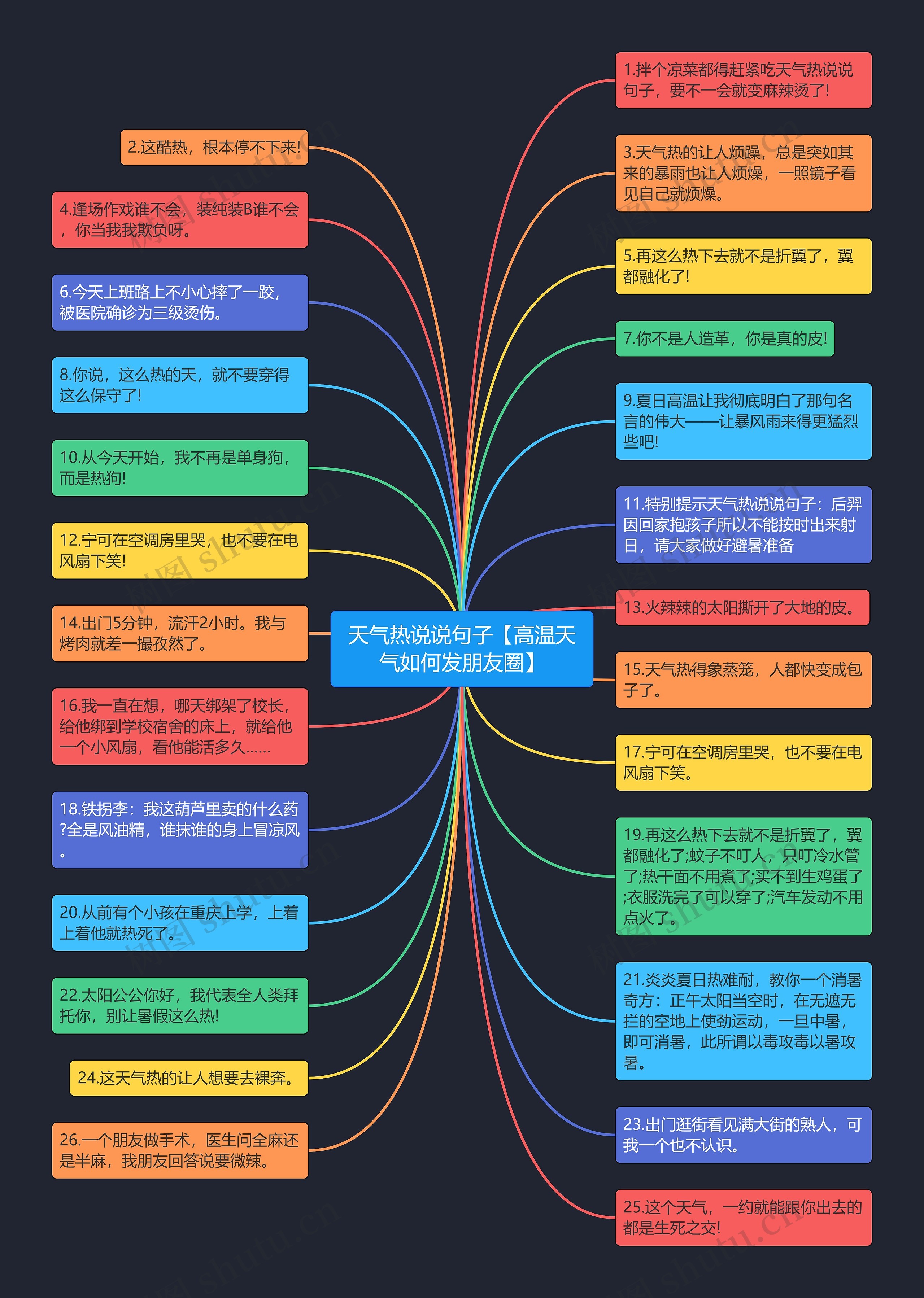 天气热说说句子【高温天气如何发朋友圈】 天气热说说句子【高温天气如何发朋友圈】