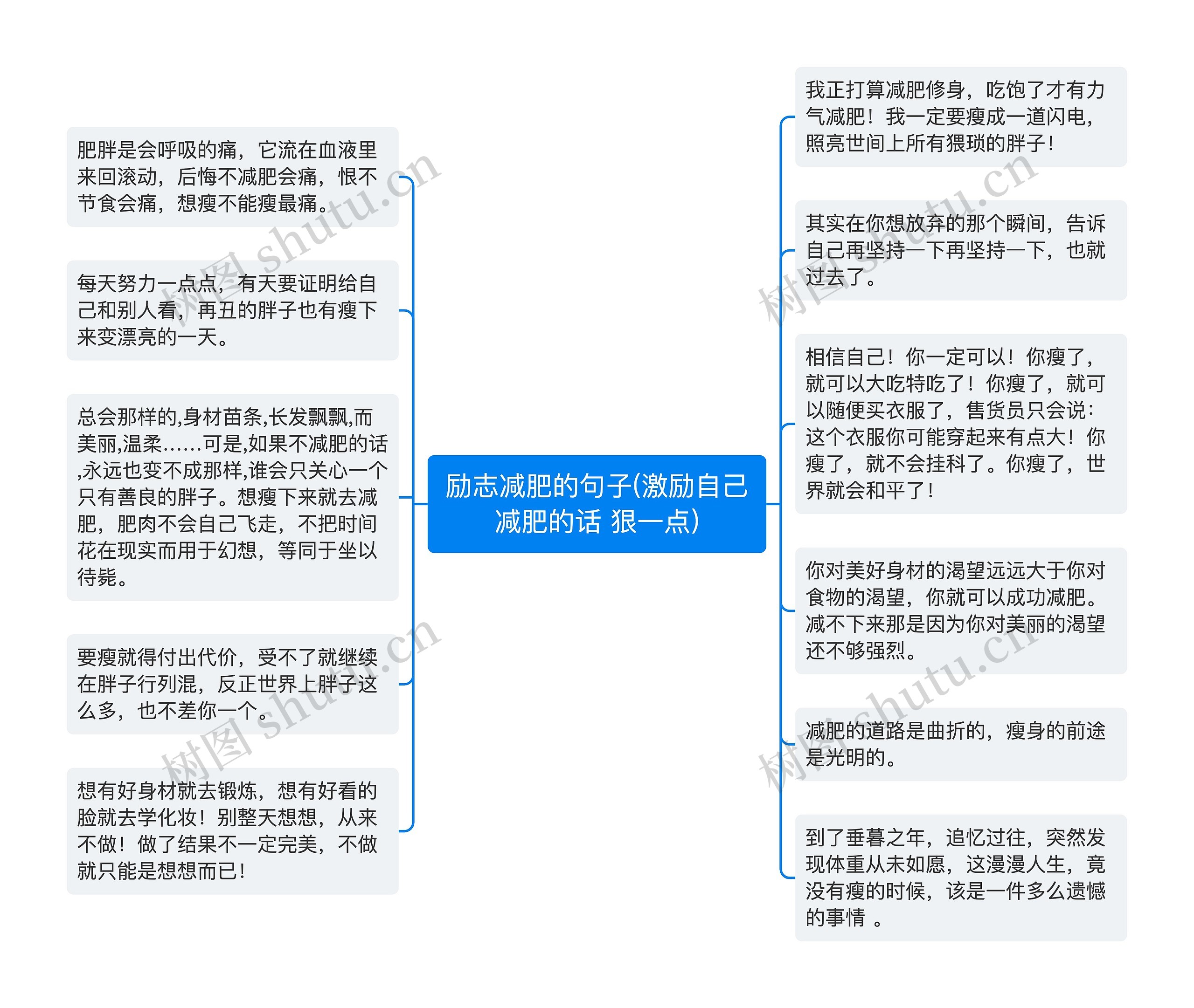 励志减肥的句子(激励自己减肥的话 狠一点)