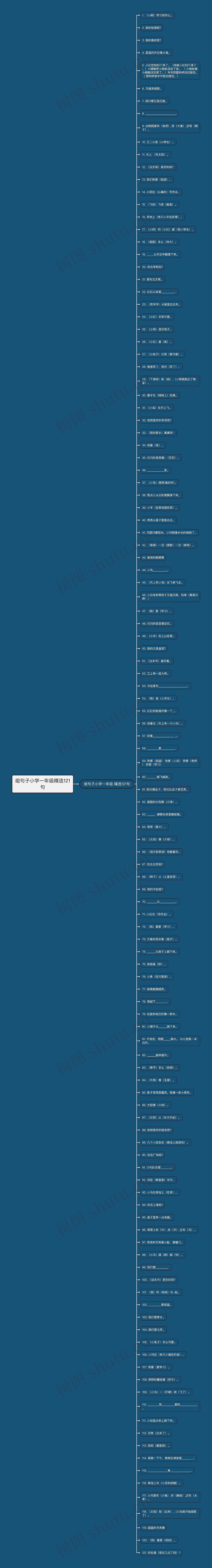 组句子小学一年级精选121句 组句子小学一年级精选121句