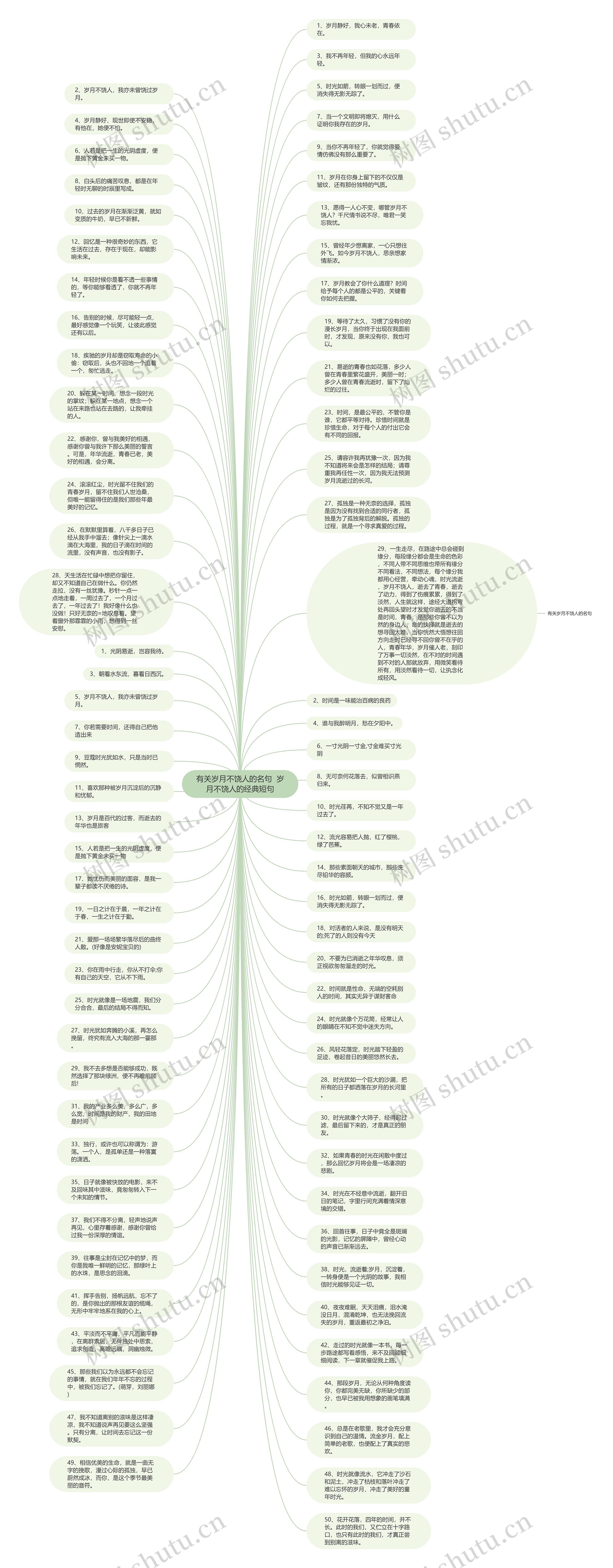 有关岁月不饶人的名句  岁月不饶人的经典短句思维导图