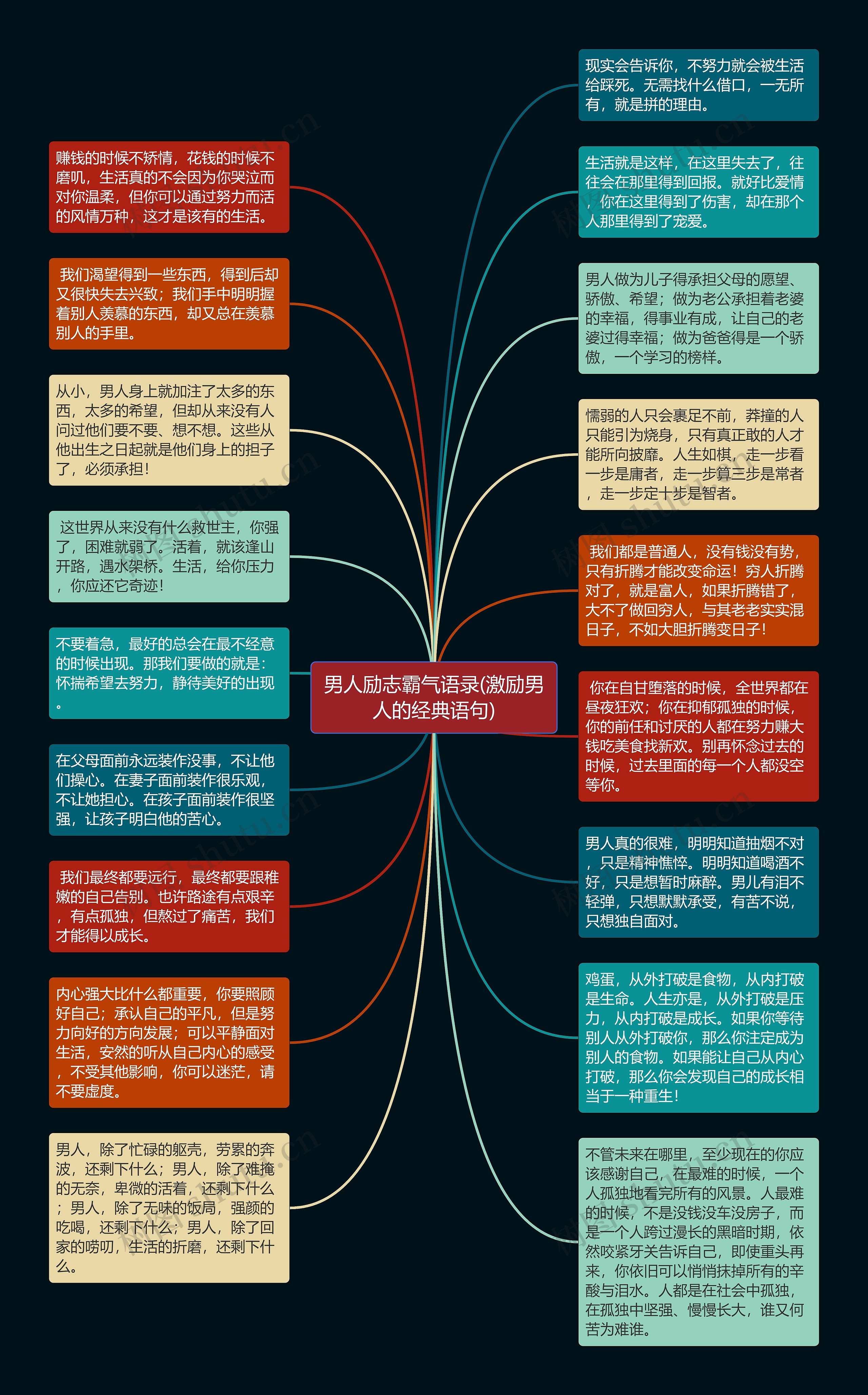 男人励志霸气语录(激励男人的经典语句)思维导图