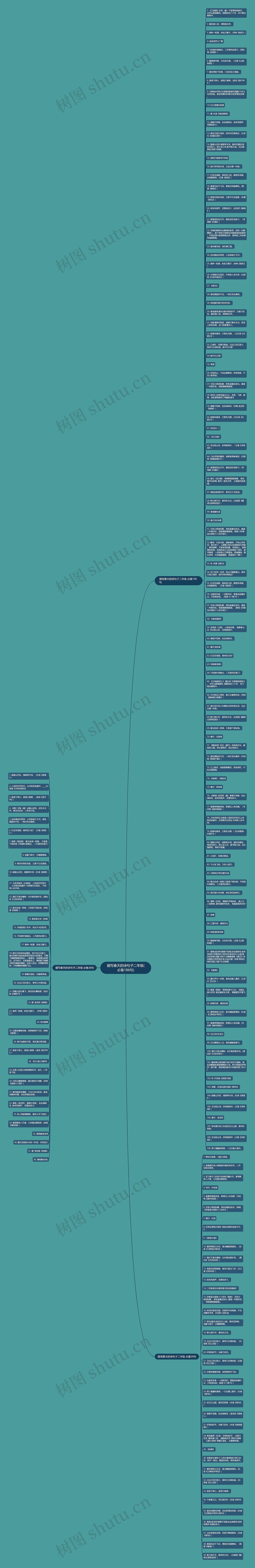 描写春天的诗句子二年级(必备186句)思维导图