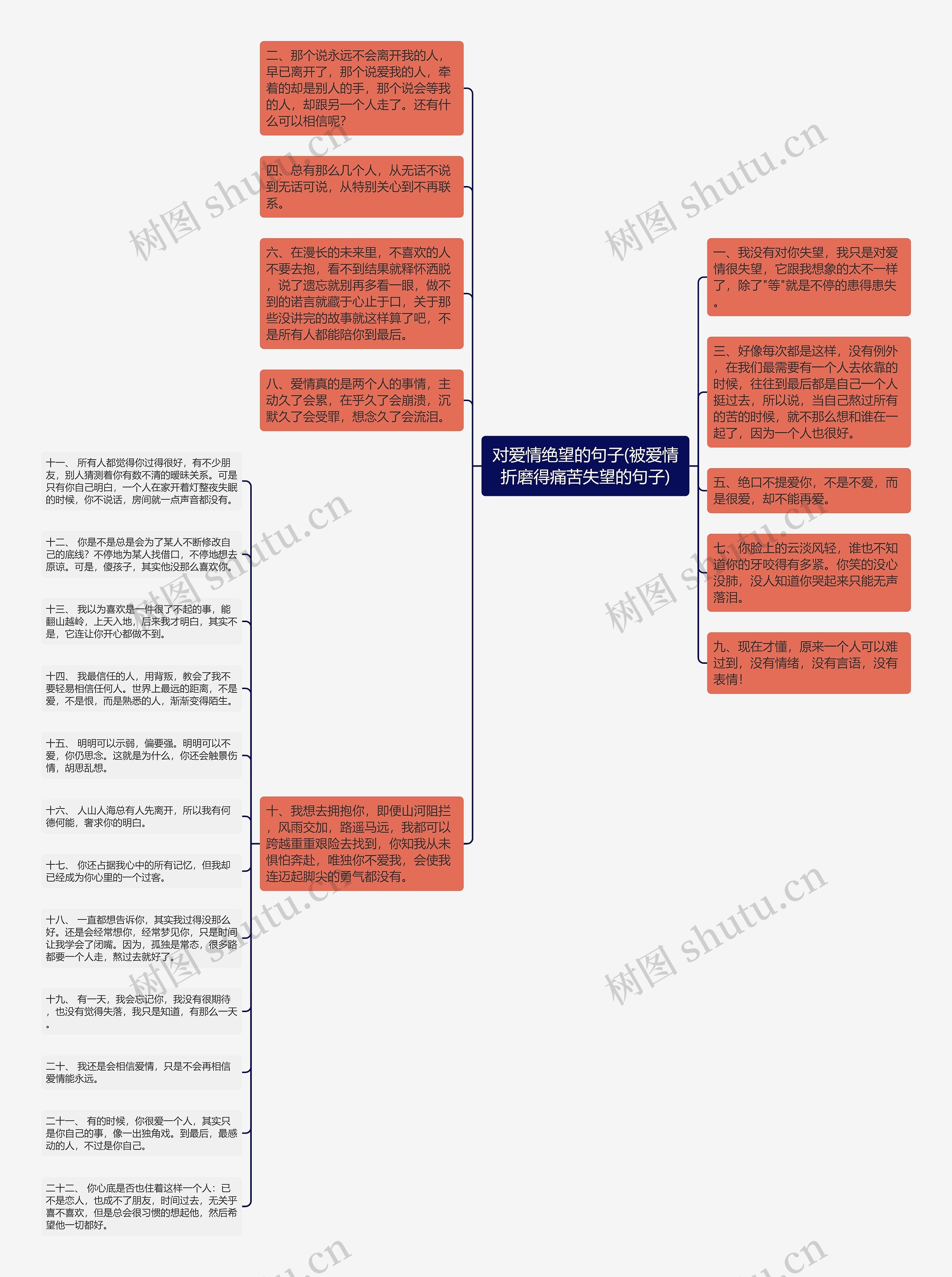 对爱情绝望的句子(被爱情折磨得痛苦失望的句子)思维导图