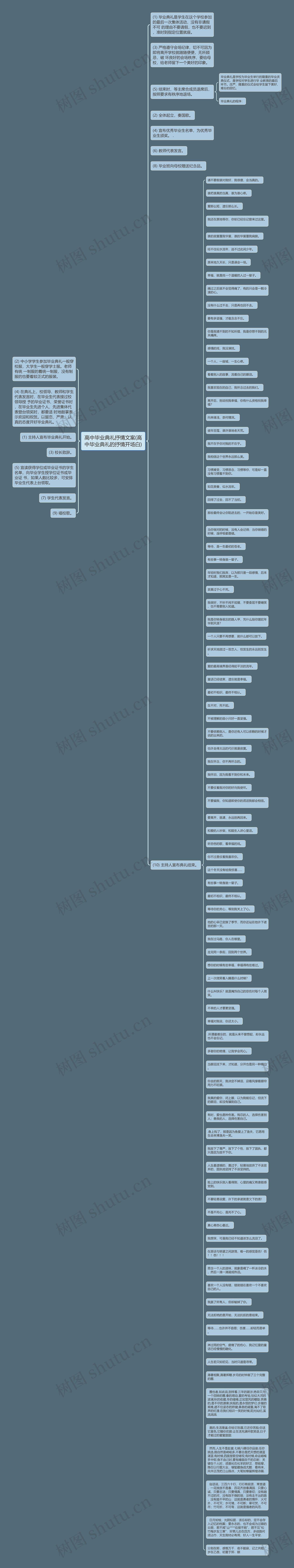 高中毕业典礼抒情文案(高中毕业典礼的抒情开场白)思维导图