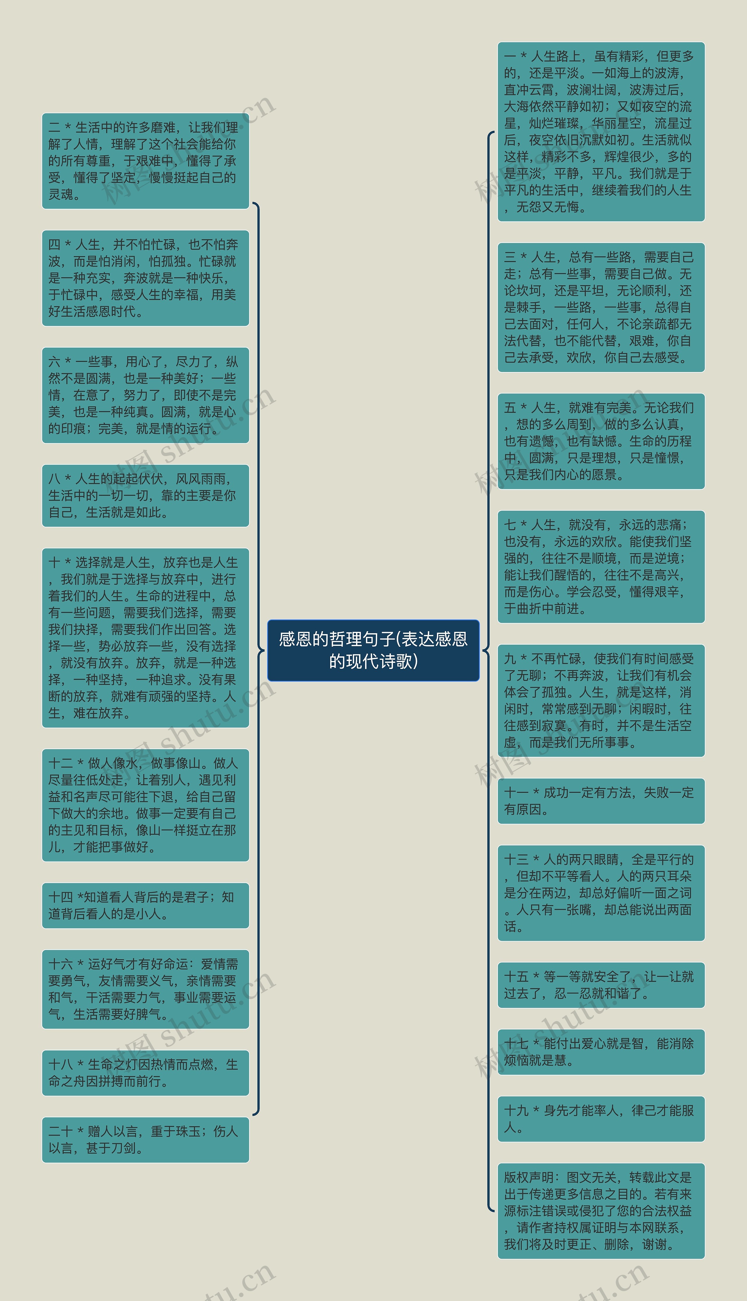 感恩的哲理句子(表达感恩的现代诗歌)思维导图