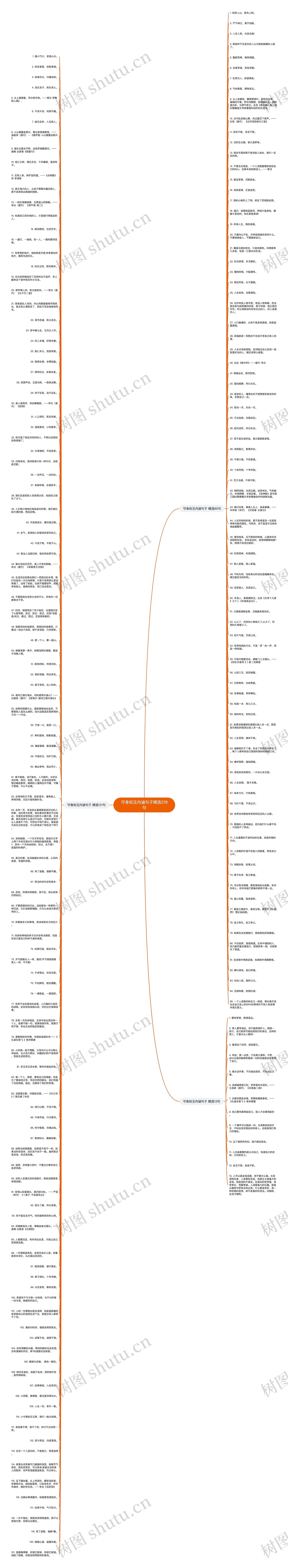 守身如玉内涵句子精选219句思维导图