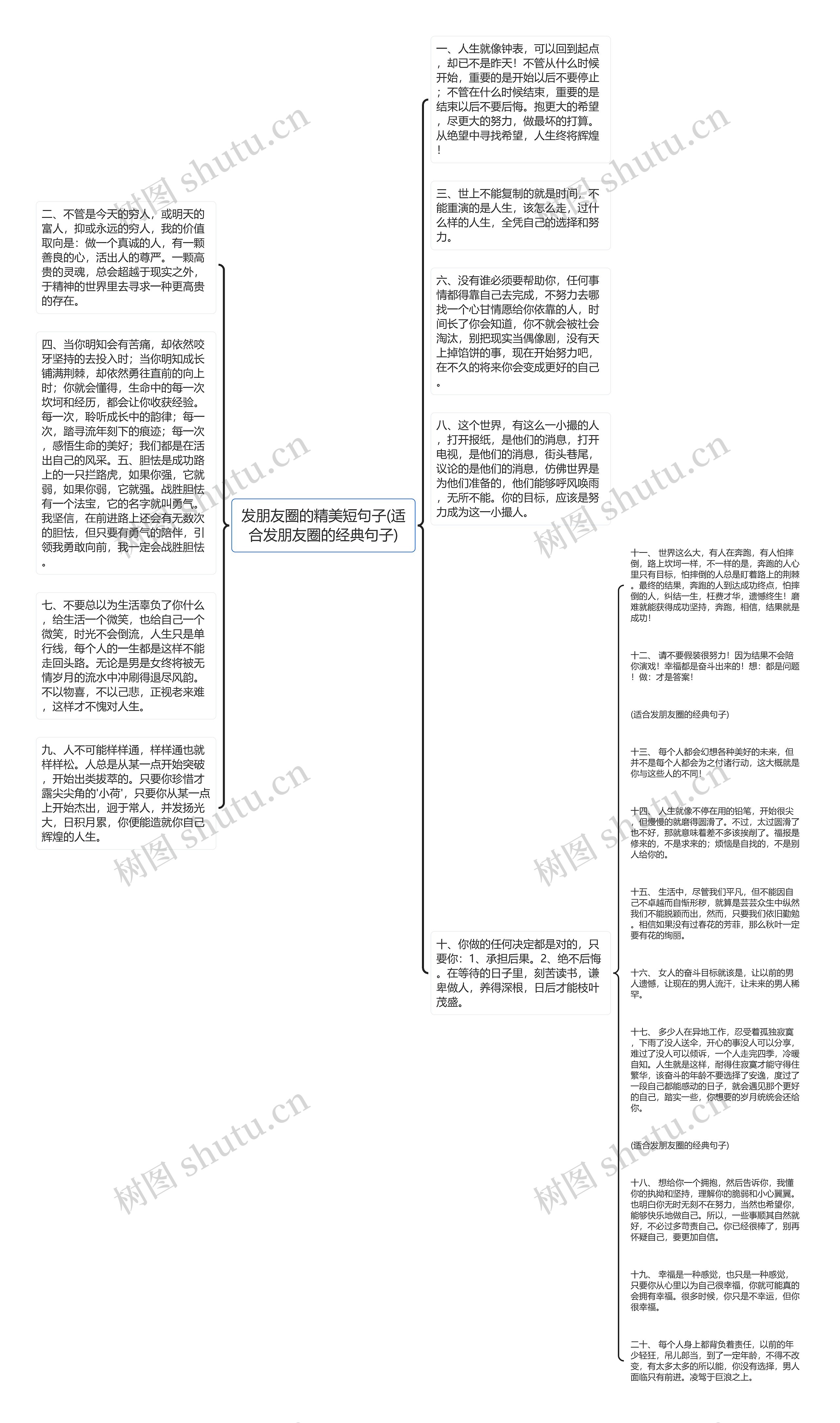 发朋友圈的精美短句子(适合发朋友圈的经典句子)思维导图