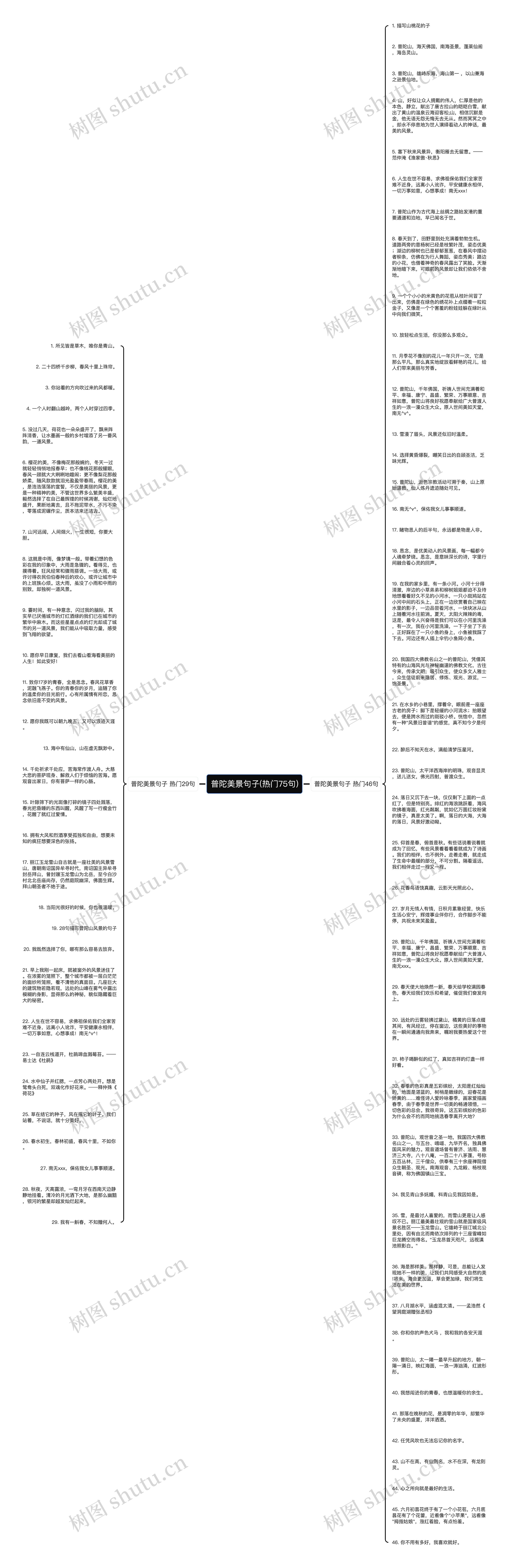 普陀美景句子(热门75句)思维导图